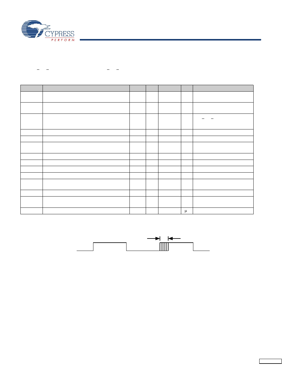 Ac electrical characteristics, Ac chip-level specifications | Cypress enCoRe CY7C64215 User Manual | Page 21 / 30