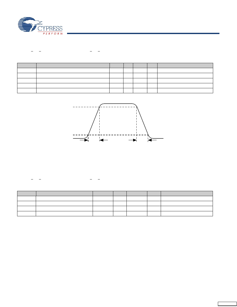 Ac general purpose io specifications, Ac full-speed usb specifications | Cypress enCoRe CY7C64215 User Manual | Page 22 / 30