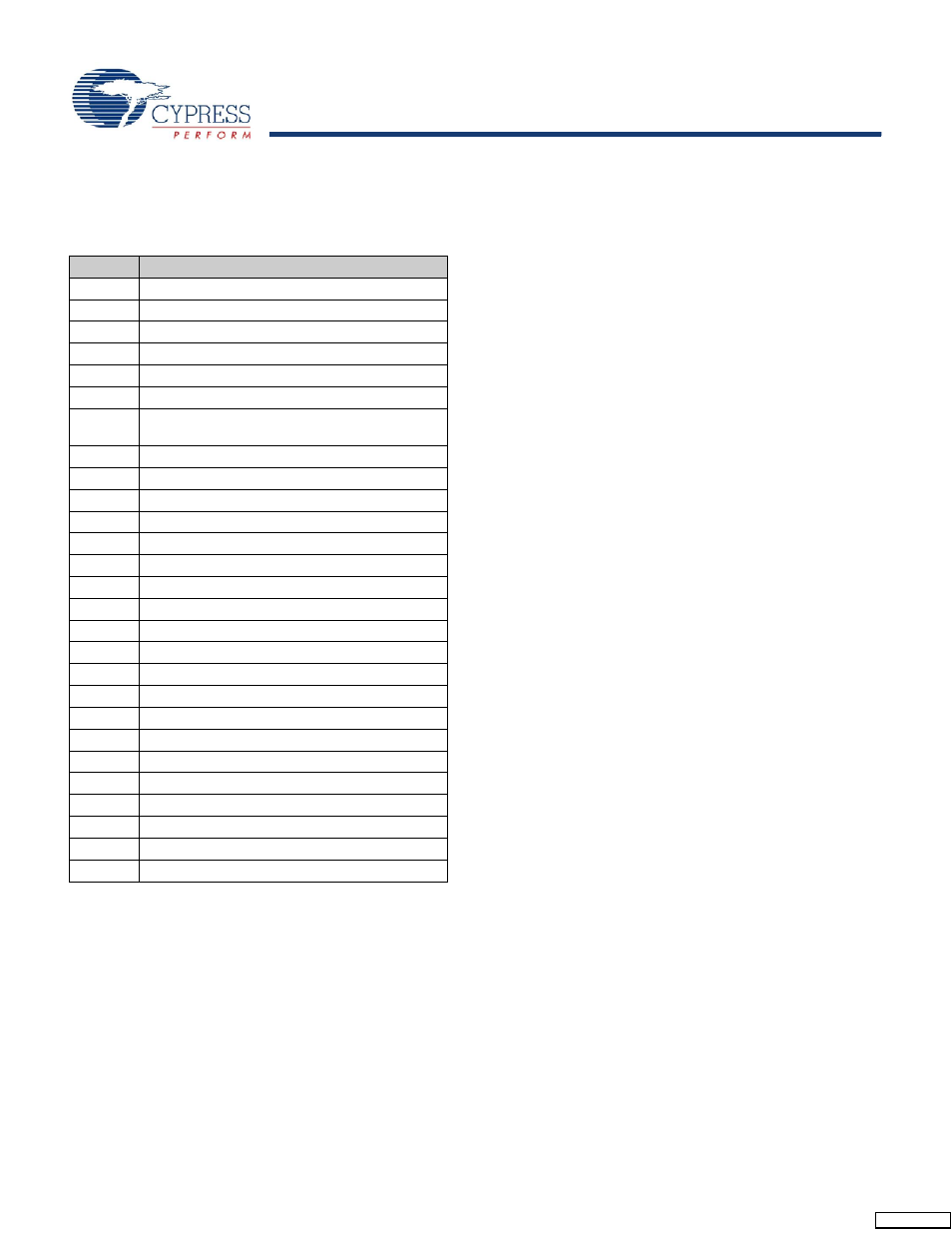 Document conventions, Acronyms used, Units of measure | Numeric naming | Cypress enCoRe CY7C64215 User Manual | Page 7 / 30