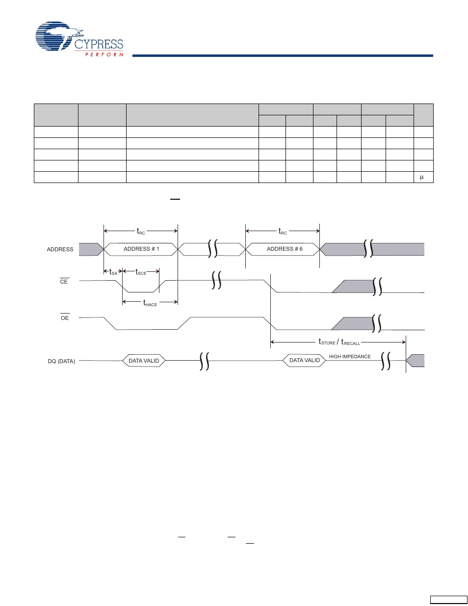 Software controlled store/recall cycle, Stk12c68, Switching waveform | Cypress Perform STK12C68 User Manual | Page 12 / 20