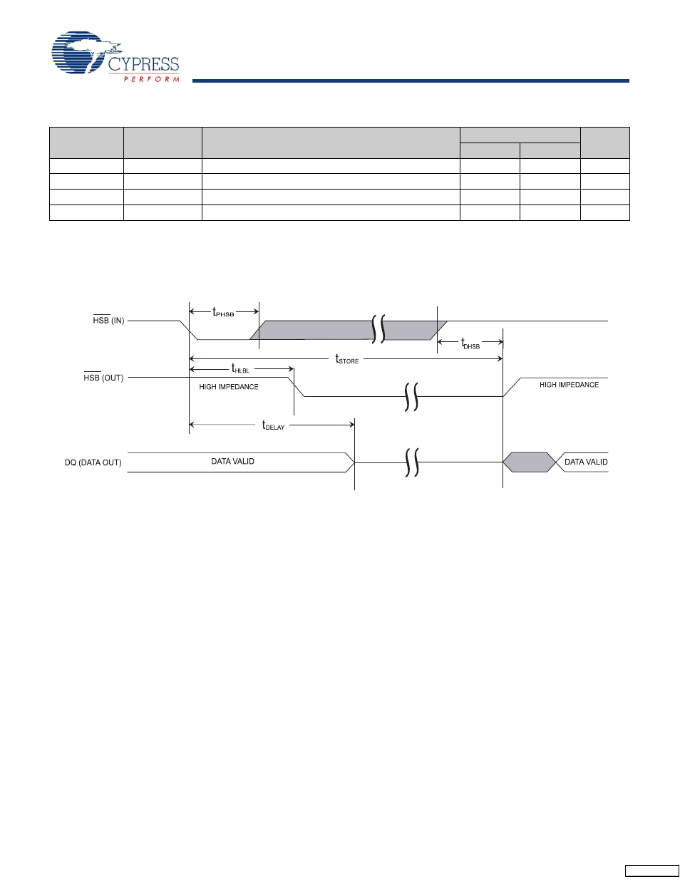 Switching waveform, Stk12c68, Hardware store cycle | Cypress Perform STK12C68 User Manual | Page 13 / 20