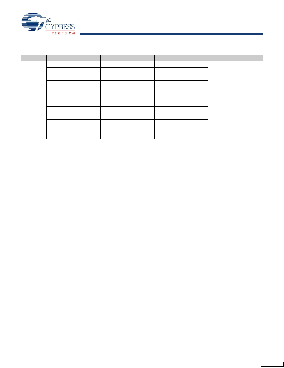 Stk12c68, Ordering information | Cypress Perform STK12C68 User Manual | Page 15 / 20