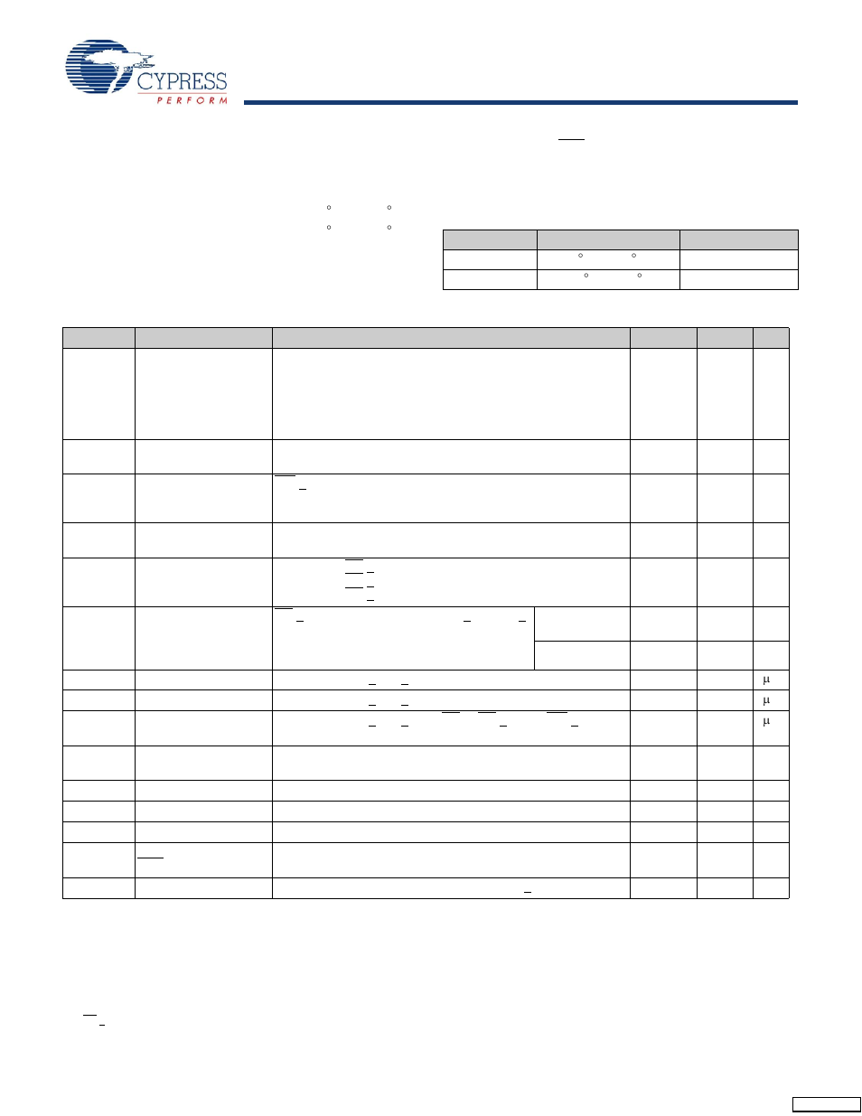 Maximum ratings, Operating range, Dc electrical characteristics | Stk12c68 | Cypress Perform STK12C68 User Manual | Page 7 / 20