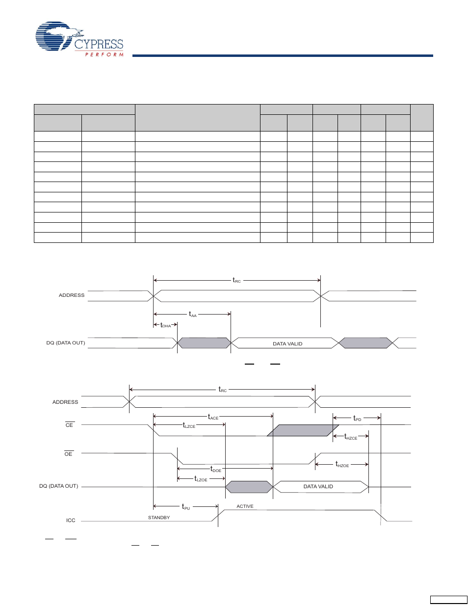 Sram read cycle, Stk12c68, Ac switching characteristics | Switching waveforms | Cypress Perform STK12C68 User Manual | Page 9 / 20