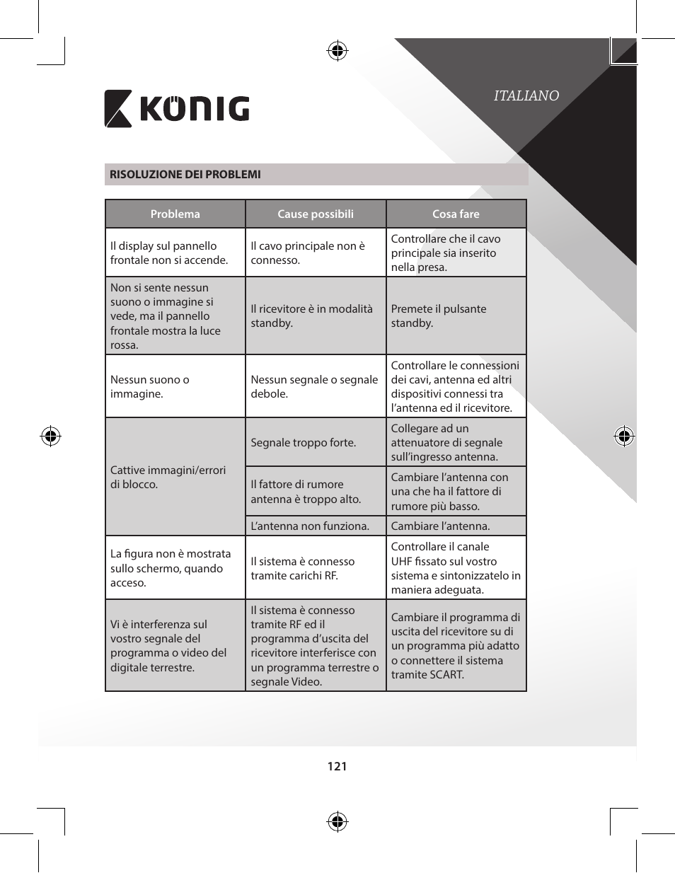 Italiano | Konig Electronic High-definition DVB-T2 receiver User Manual | Page 121 / 404