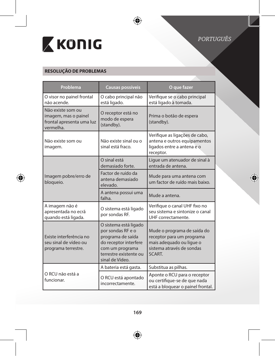 Português | Konig Electronic High-definition DVB-T2 receiver User Manual | Page 169 / 404