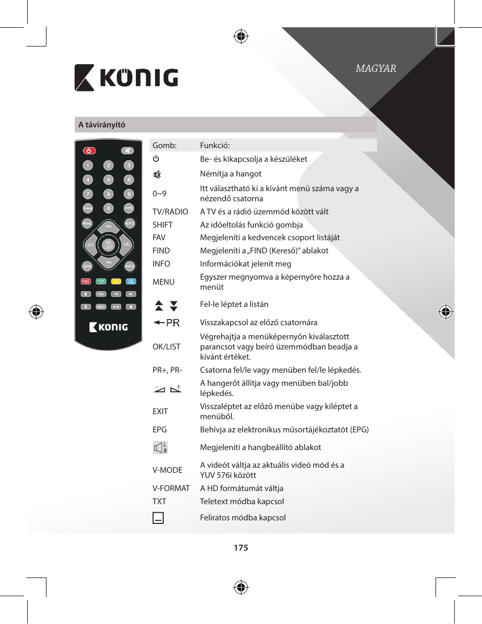 Magyar | Konig Electronic High-definition DVB-T2 receiver User Manual | Page 175 / 404