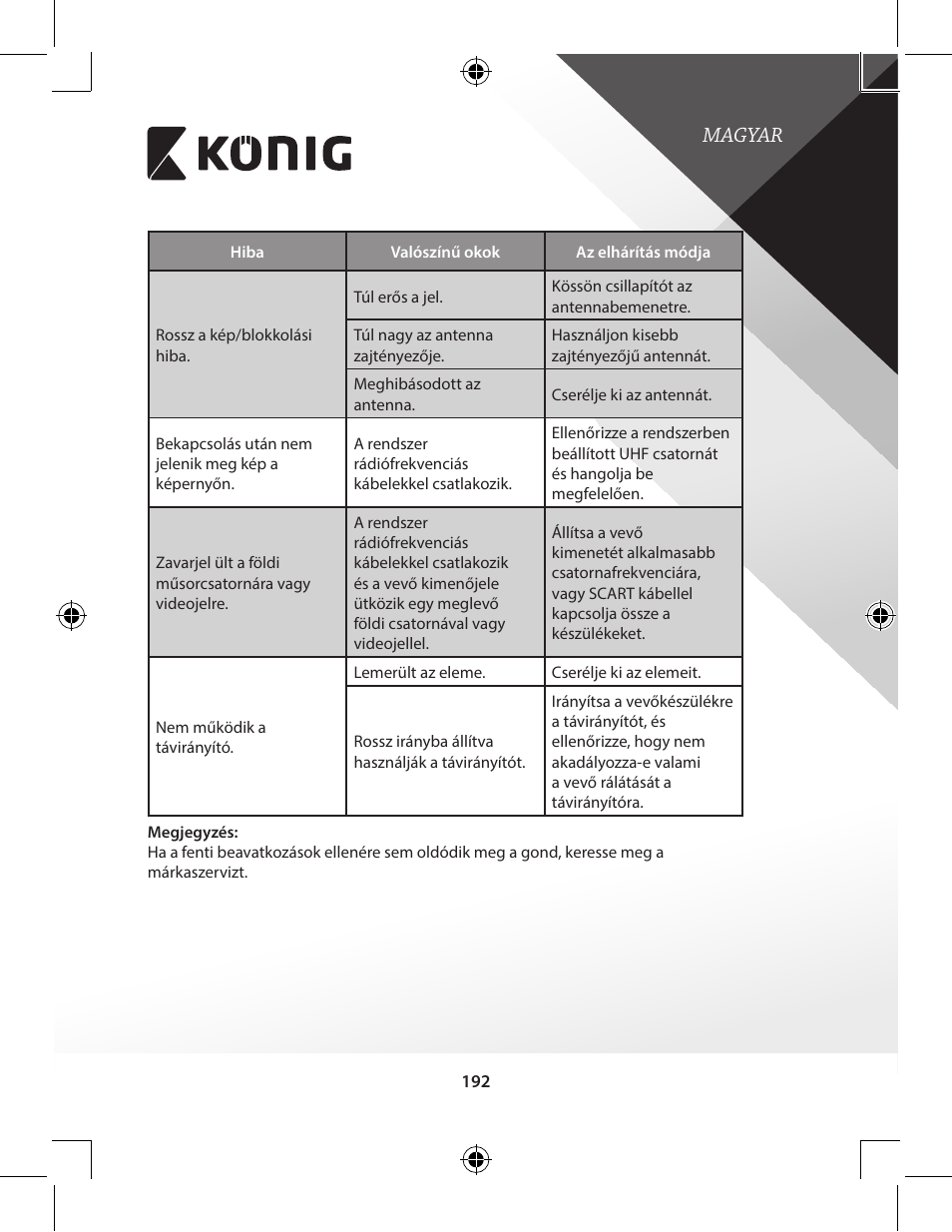 Magyar | Konig Electronic High-definition DVB-T2 receiver User Manual | Page 192 / 404