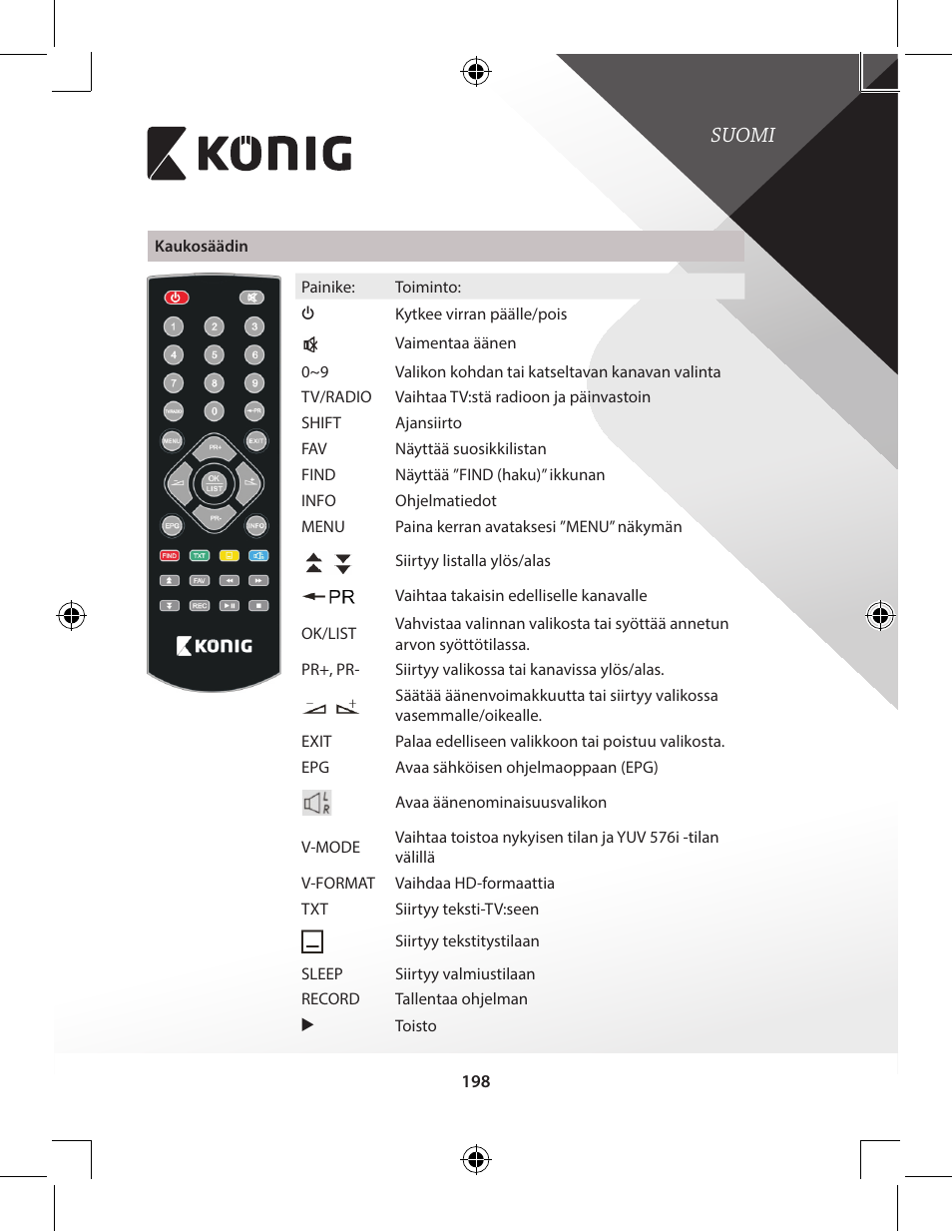 Suomi | Konig Electronic High-definition DVB-T2 receiver User Manual | Page 198 / 404