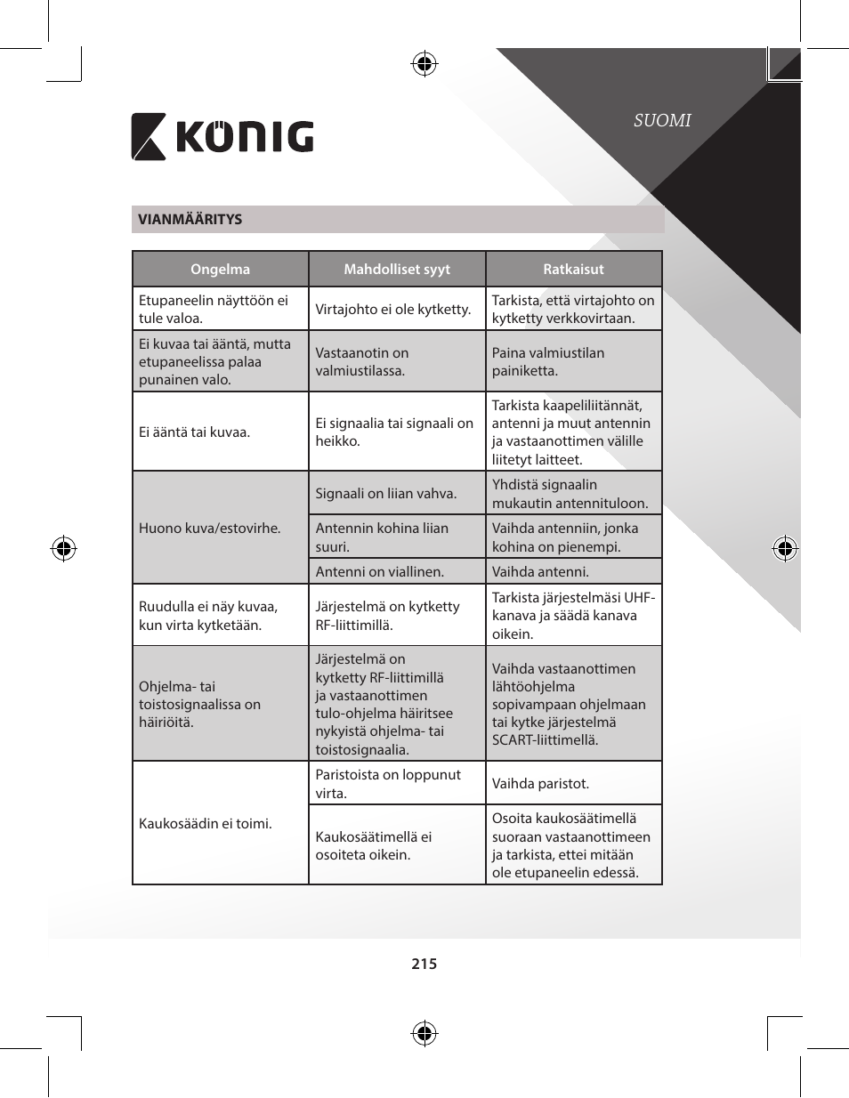 Suomi | Konig Electronic High-definition DVB-T2 receiver User Manual | Page 215 / 404