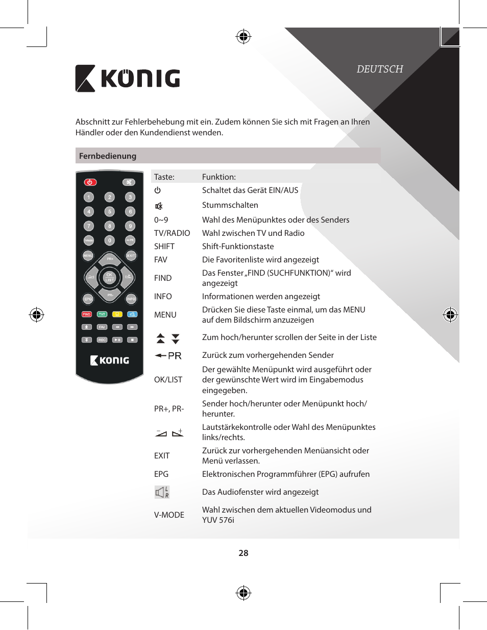 Deutsch | Konig Electronic High-definition DVB-T2 receiver User Manual | Page 28 / 404