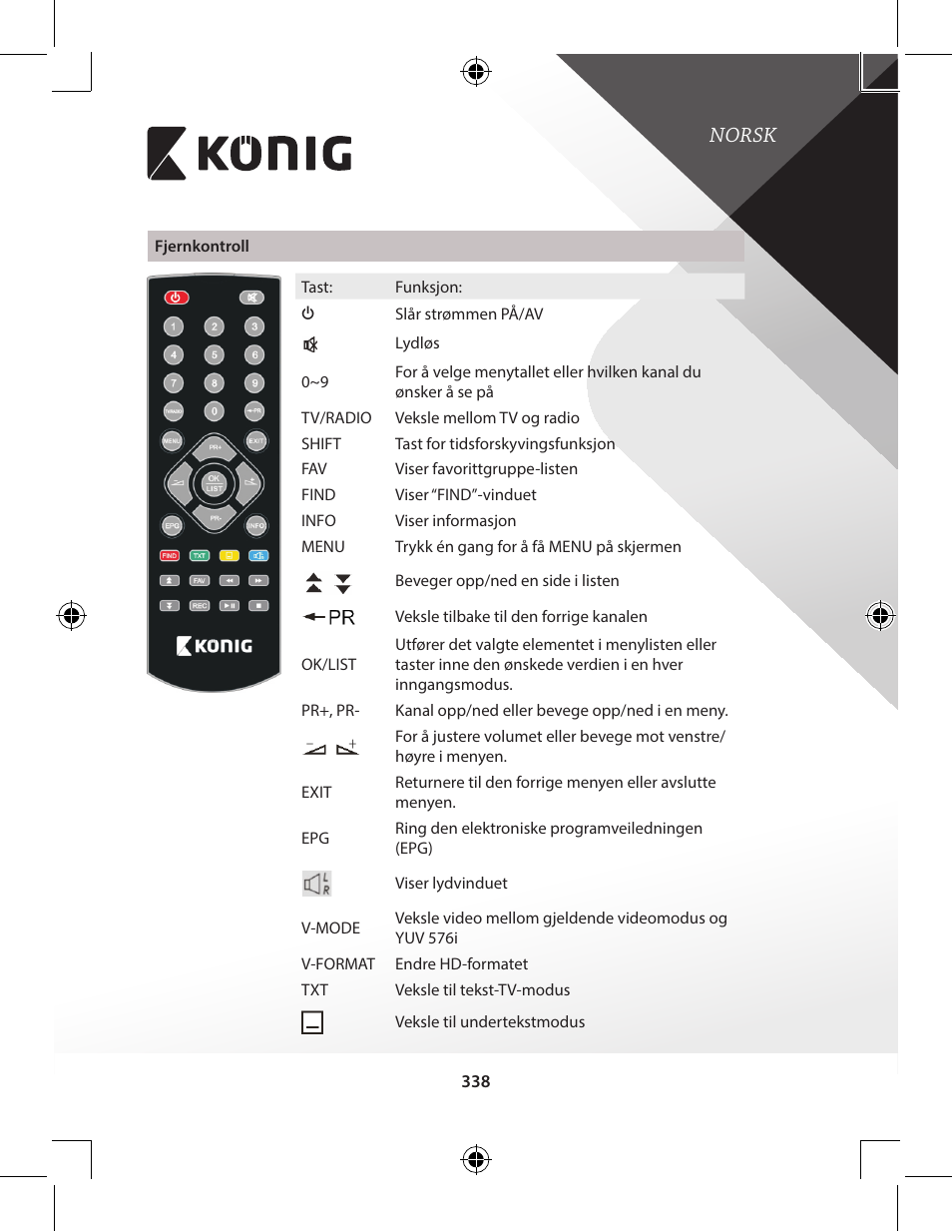 Norsk | Konig Electronic High-definition DVB-T2 receiver User Manual | Page 338 / 404