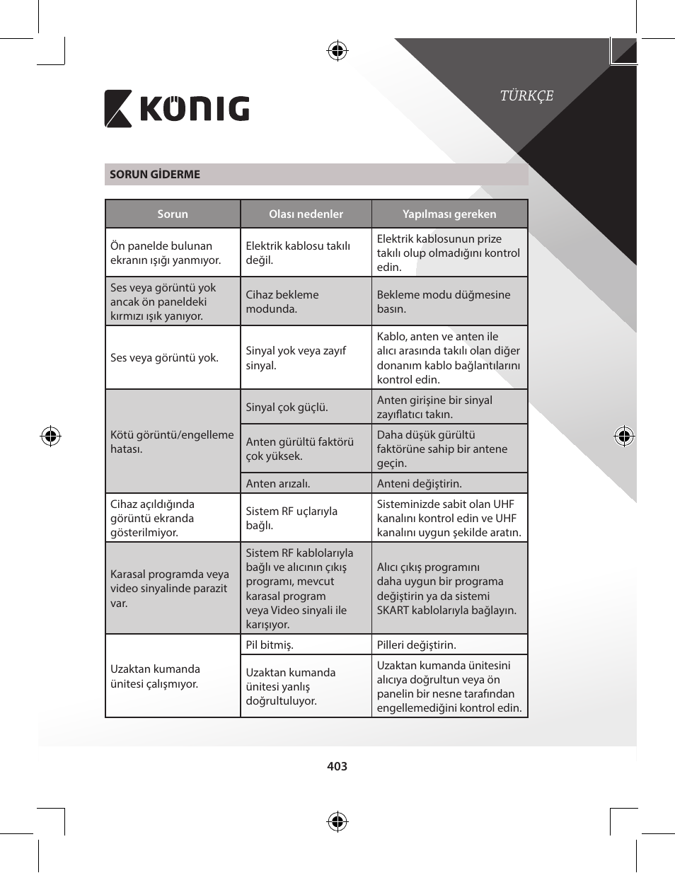 Türkçe | Konig Electronic High-definition DVB-T2 receiver User Manual | Page 403 / 404
