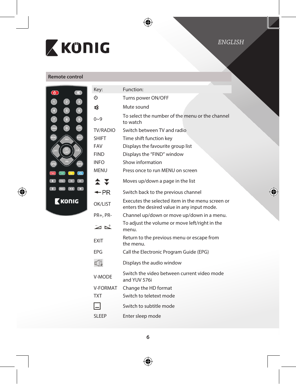 English | Konig Electronic High-definition DVB-T2 receiver User Manual | Page 6 / 404