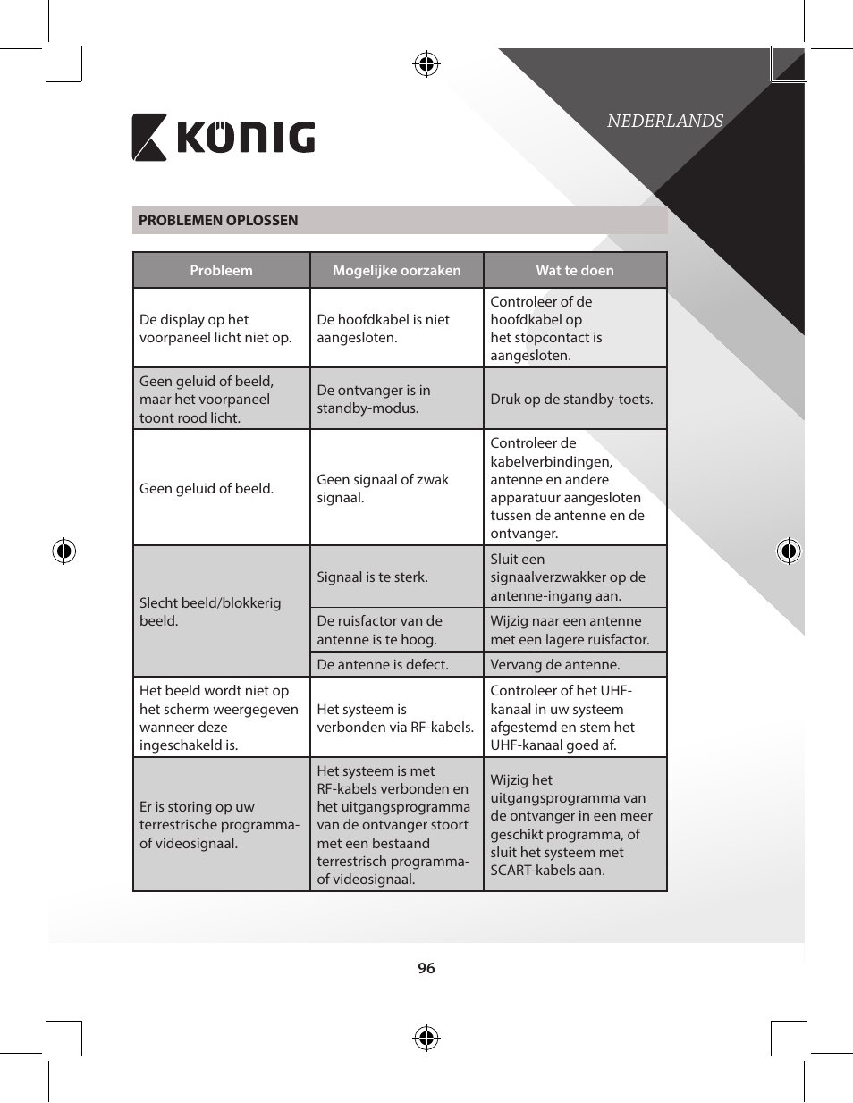 Nederlands | Konig Electronic High-definition DVB-T2 receiver User Manual | Page 96 / 404