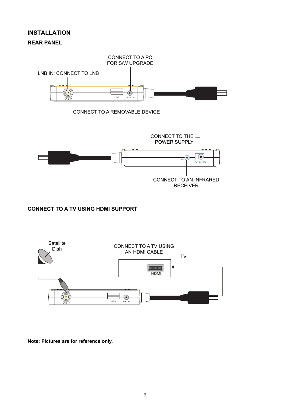 Installation, Rear panel, Connect to a tv using hdmi support | Konig Electronic High definition DVB-S2 plug-in receiver User Manual | Page 9 / 27