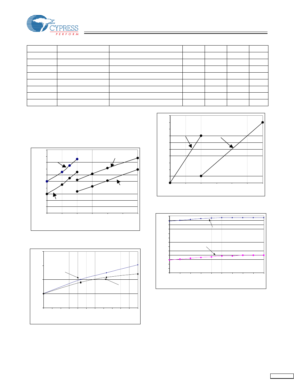 Characteristics curves | Cypress CY25819 User Manual | Page 4 / 7