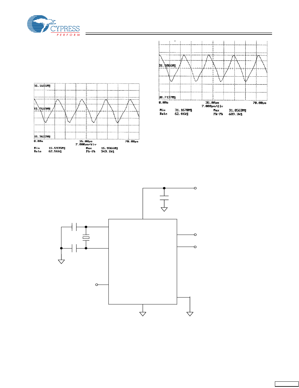 Sscg profiles, Application schematic | Cypress CY25819 User Manual | Page 5 / 7