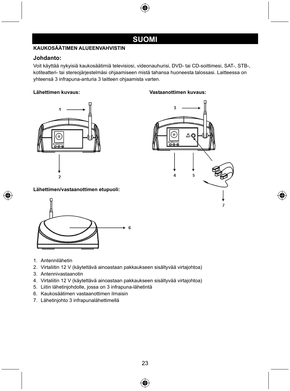 Suomi | Konig Electronic Remote control extender User Manual | Page 24 / 48