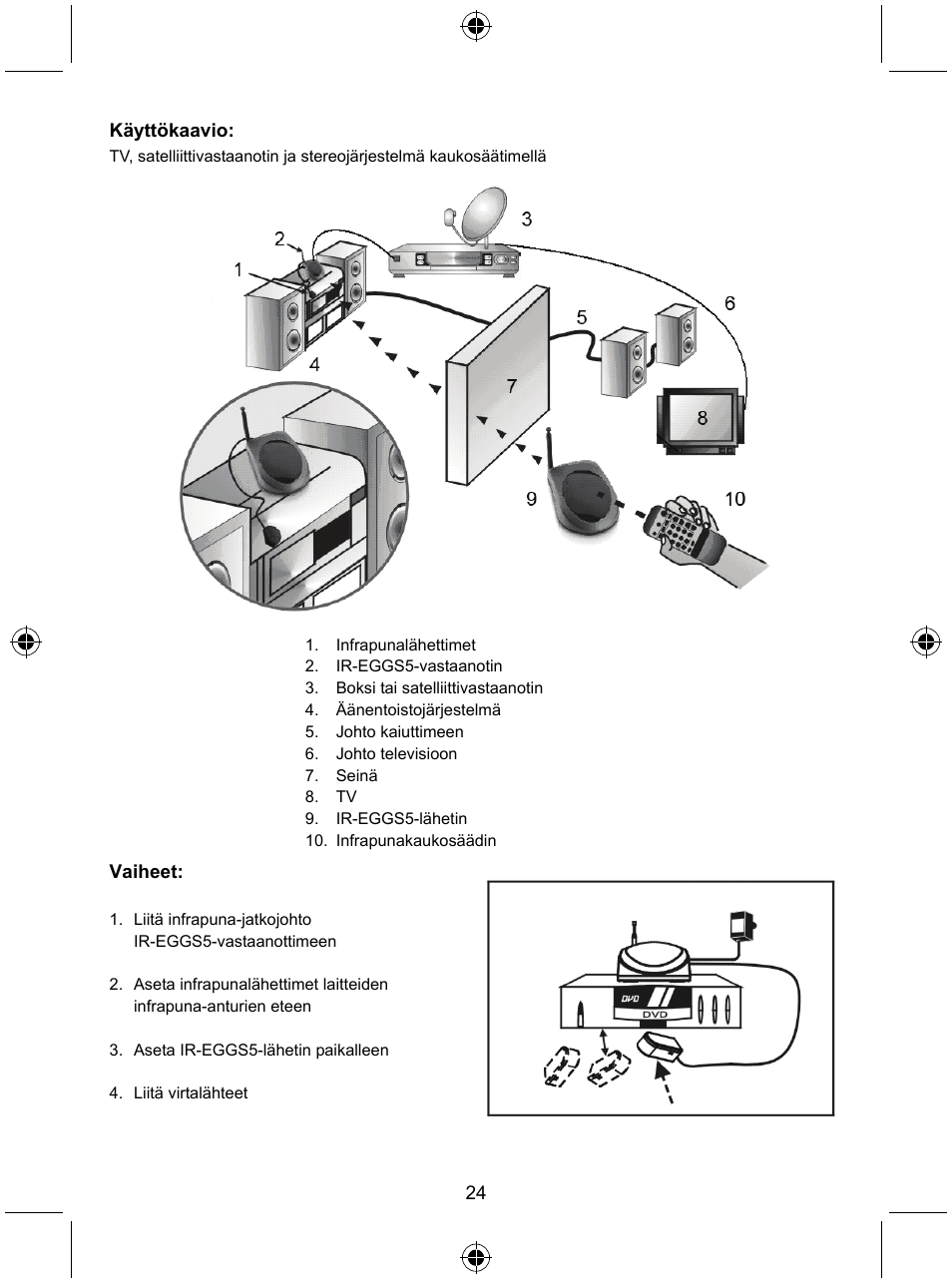 Konig Electronic Remote control extender User Manual | Page 25 / 48