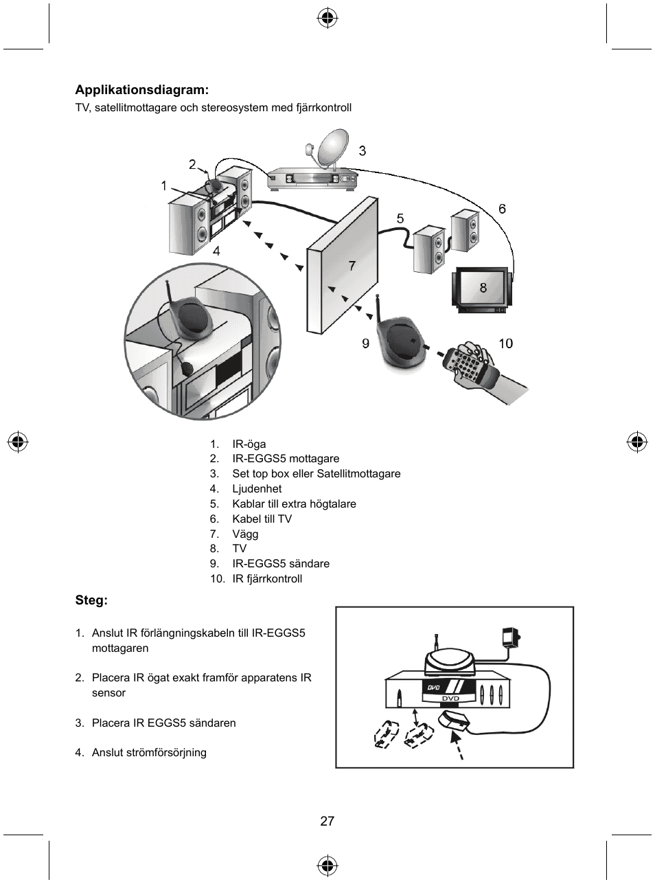 Konig Electronic Remote control extender User Manual | Page 28 / 48
