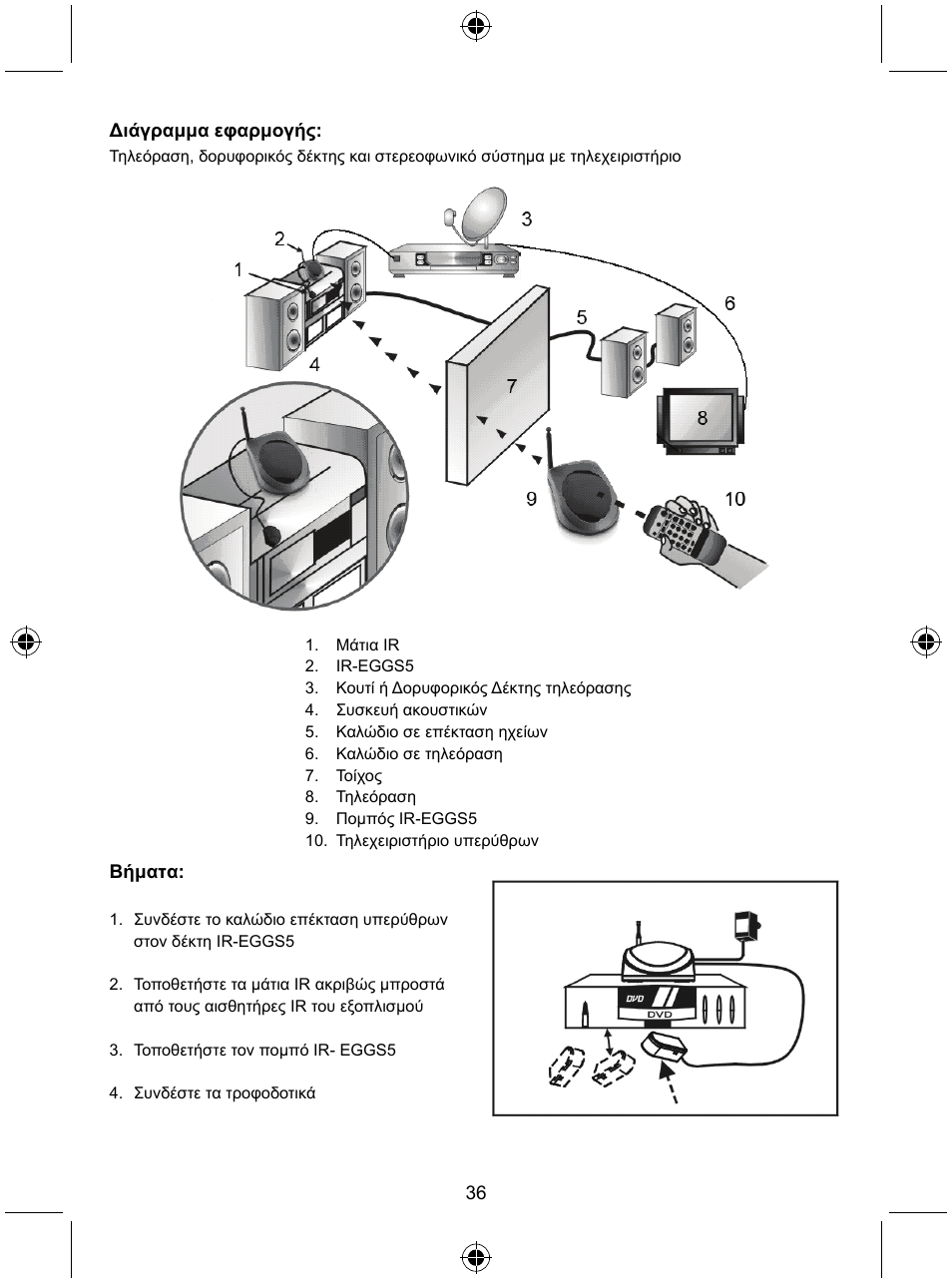 Konig Electronic Remote control extender User Manual | Page 37 / 48