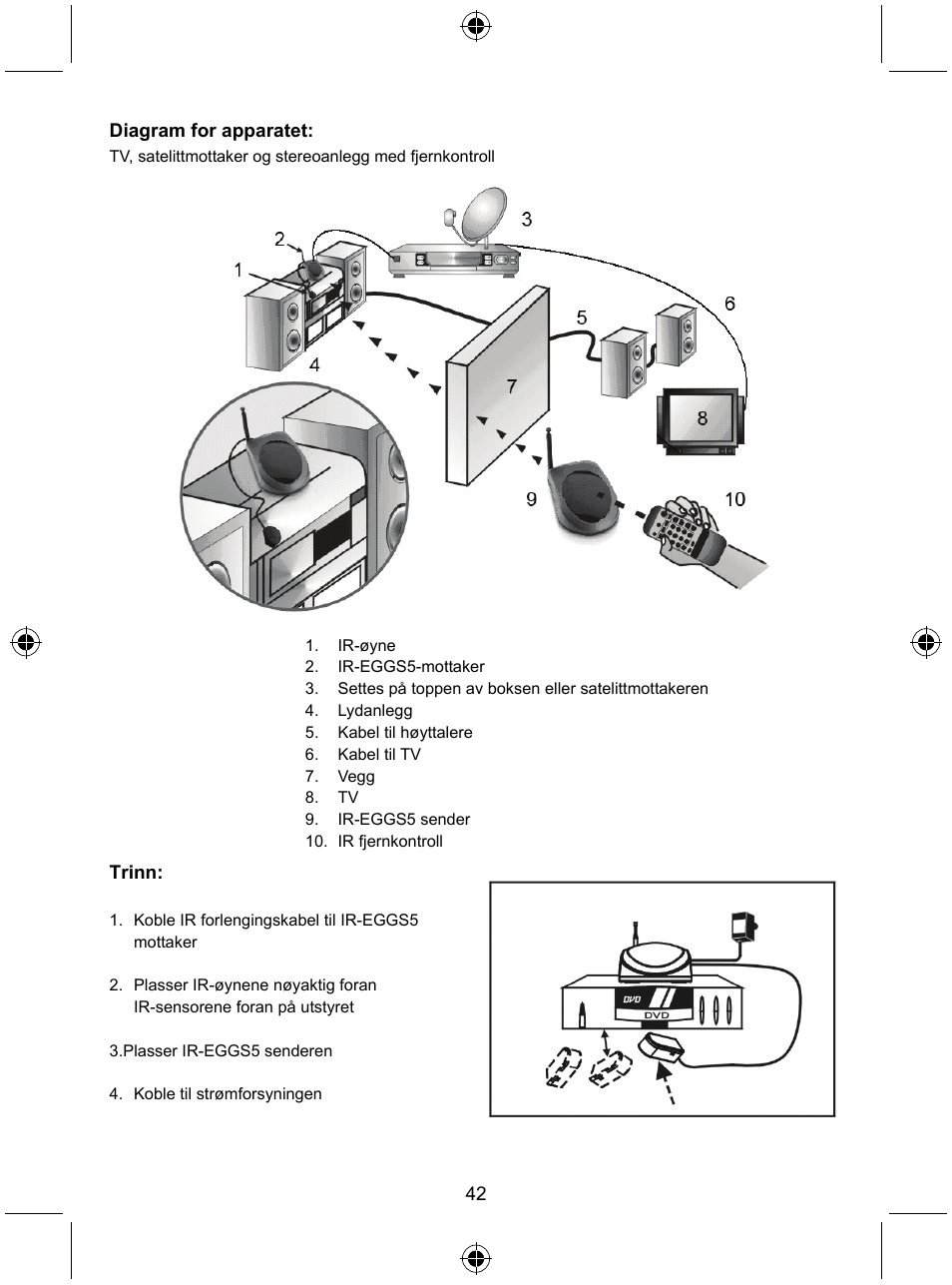 Konig Electronic Remote control extender User Manual | Page 43 / 48