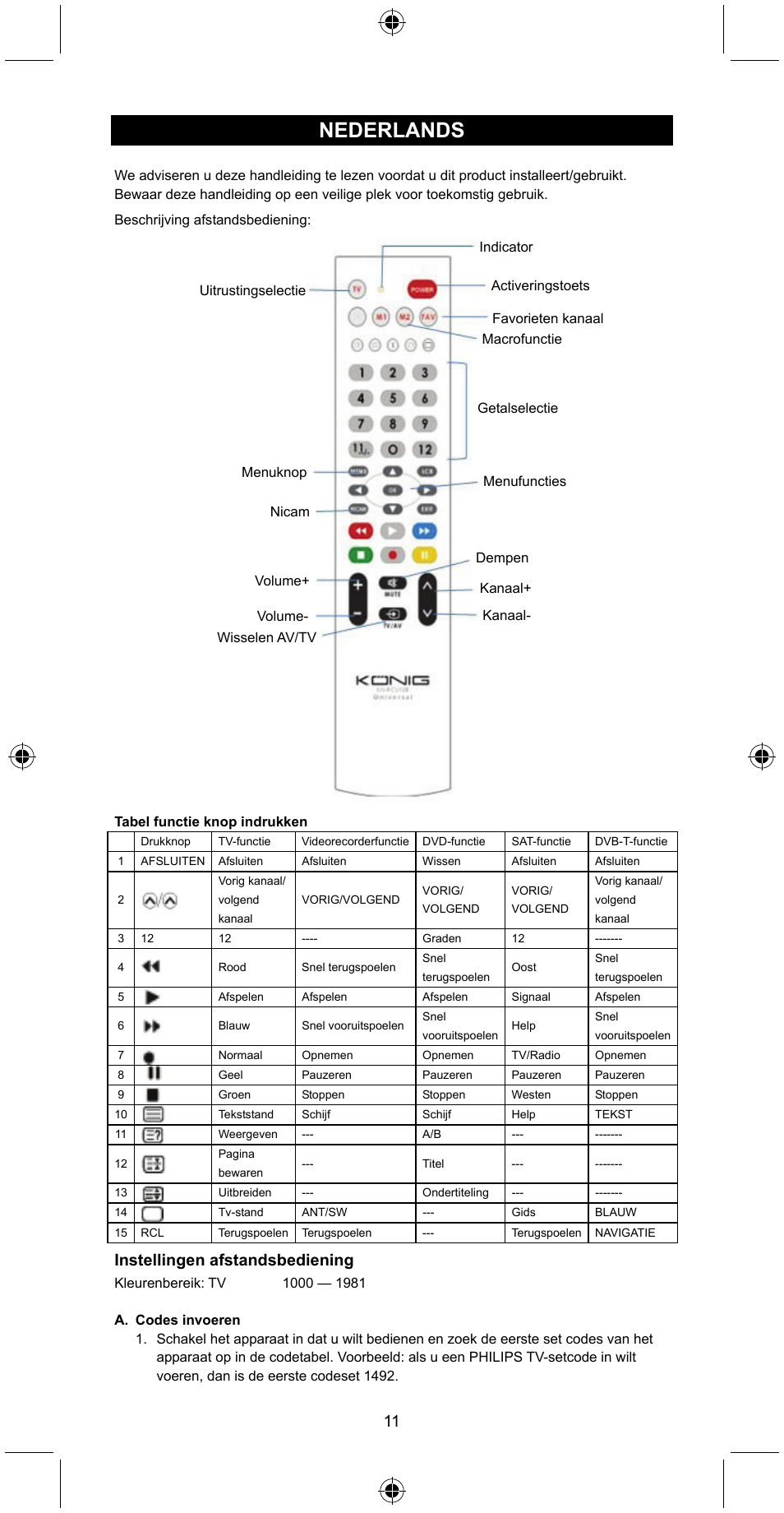 Nederlands, Instellingen afstandsbediening | Konig Electronic Universal remote control for 1 TV User Manual | Page 11 / 47