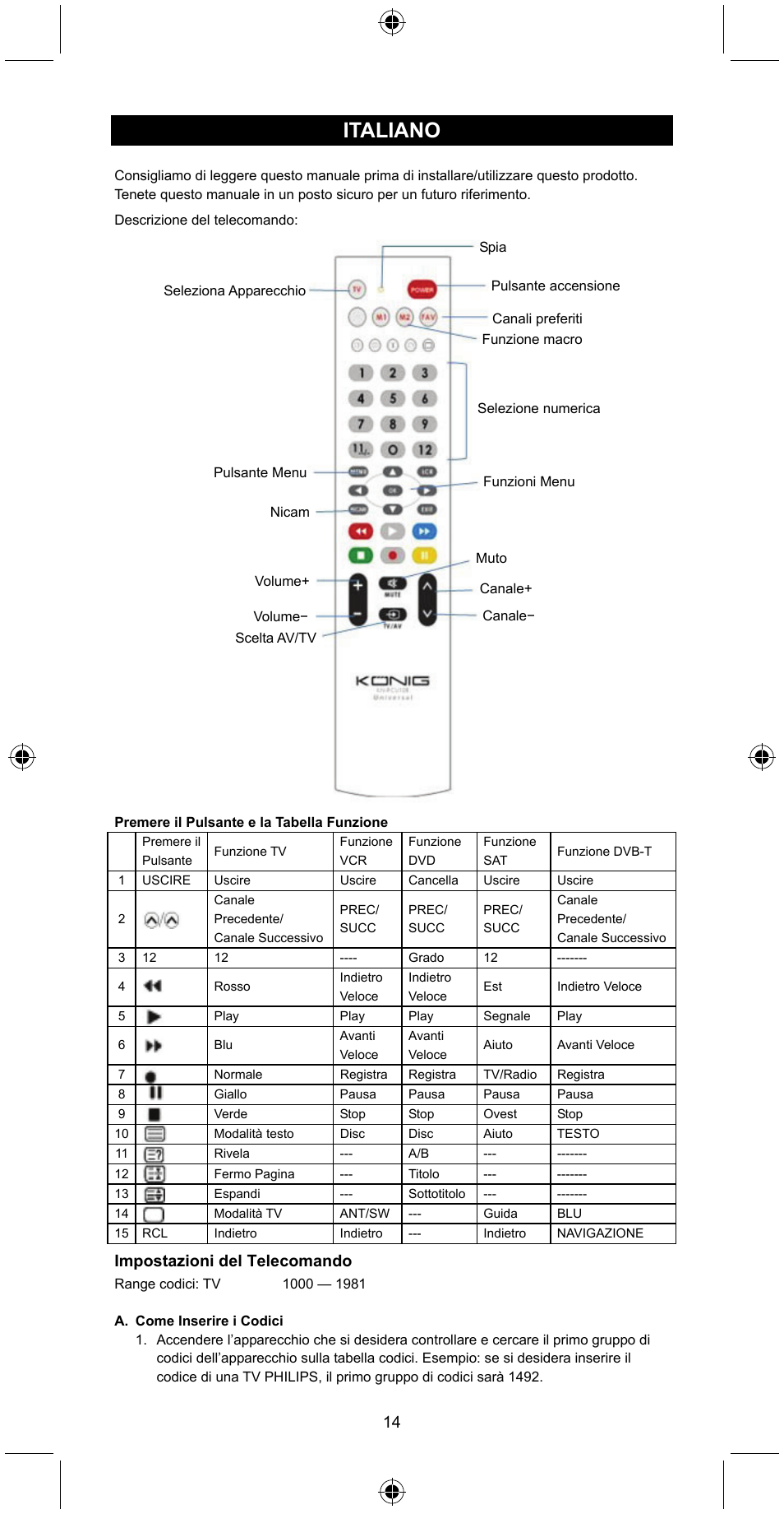 Italiano | Konig Electronic Universal remote control for 1 TV User Manual | Page 14 / 47