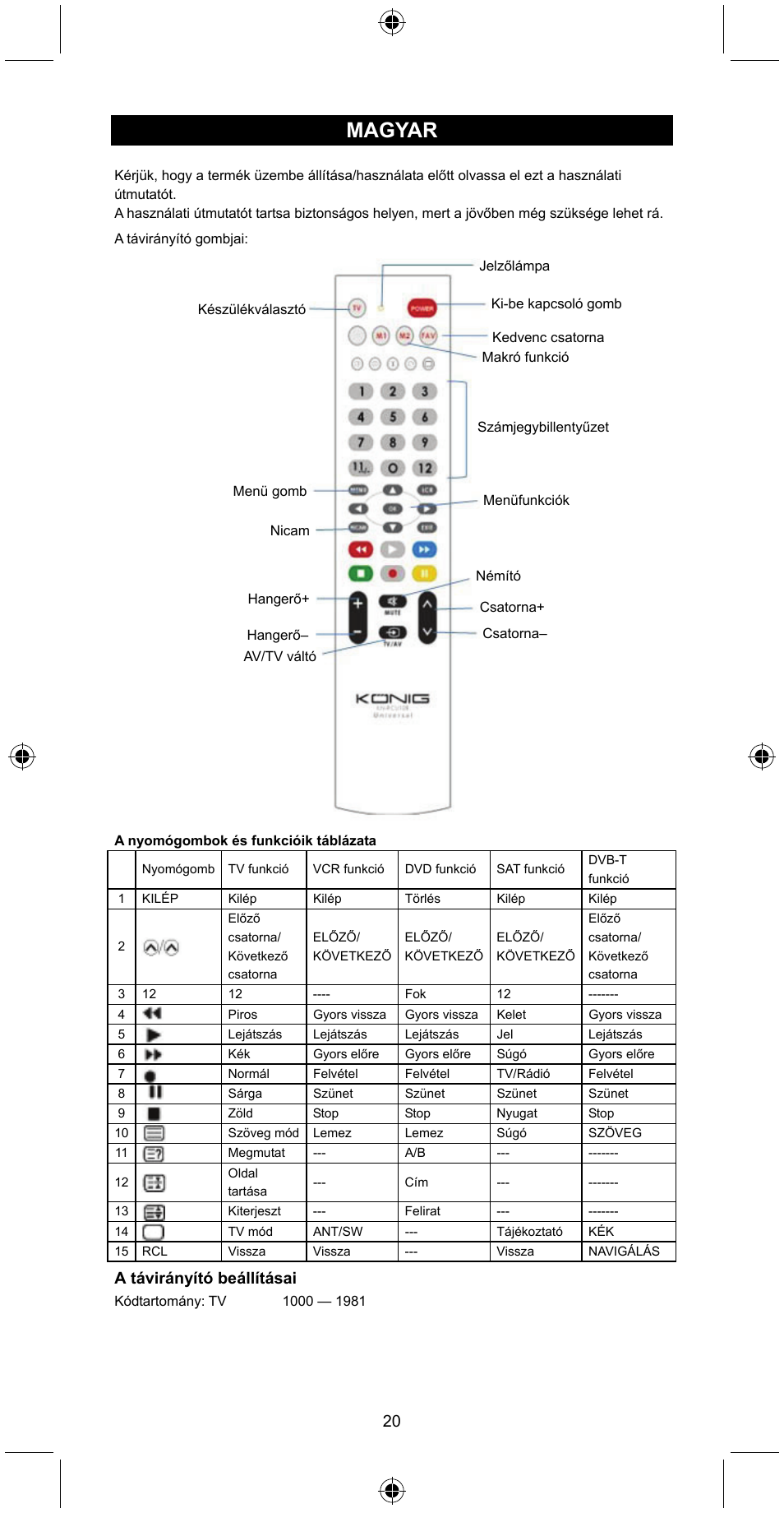 Magyar | Konig Electronic Universal remote control for 1 TV User Manual | Page 20 / 47