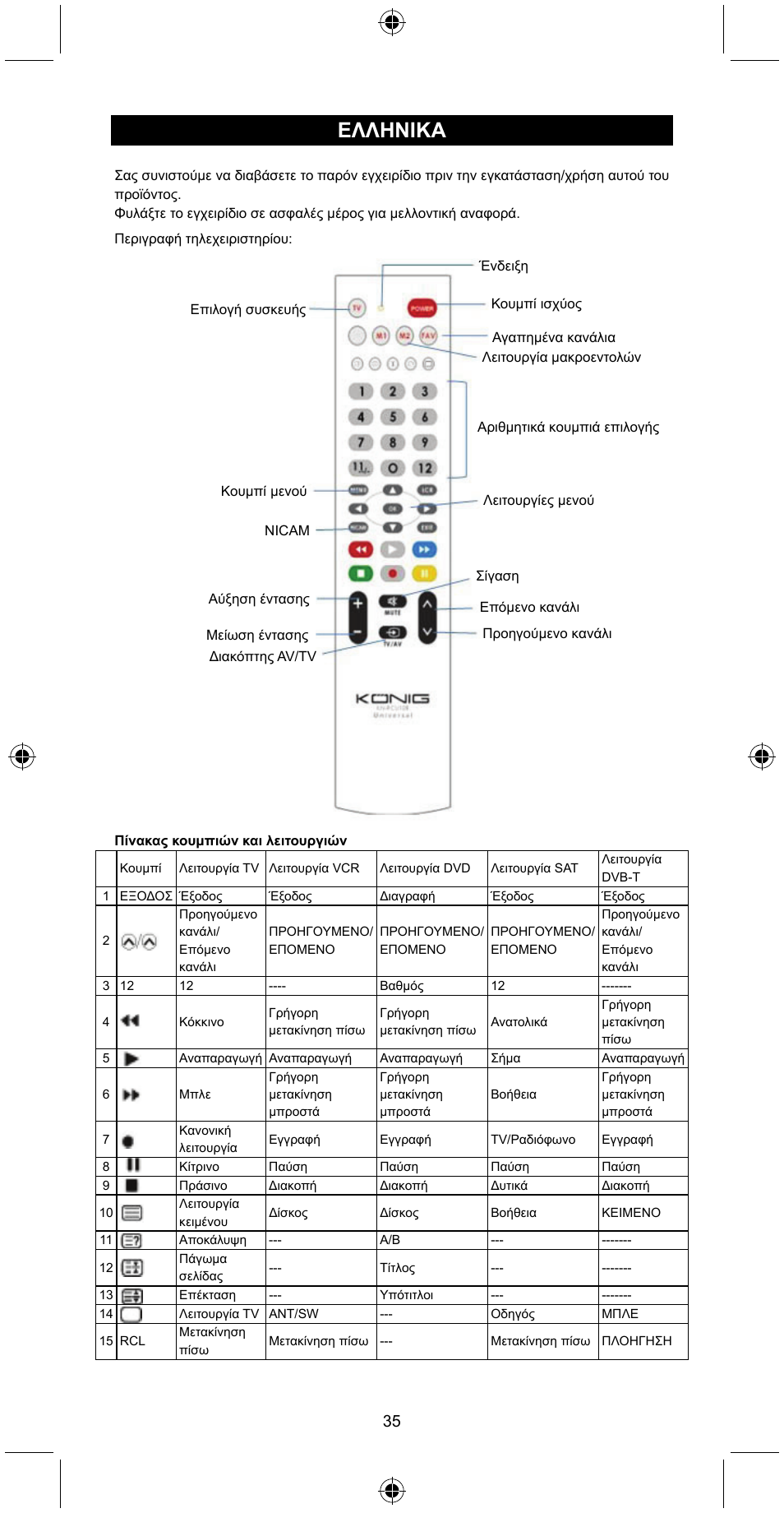 Ελληνικa | Konig Electronic Universal remote control for 1 TV User Manual | Page 35 / 47