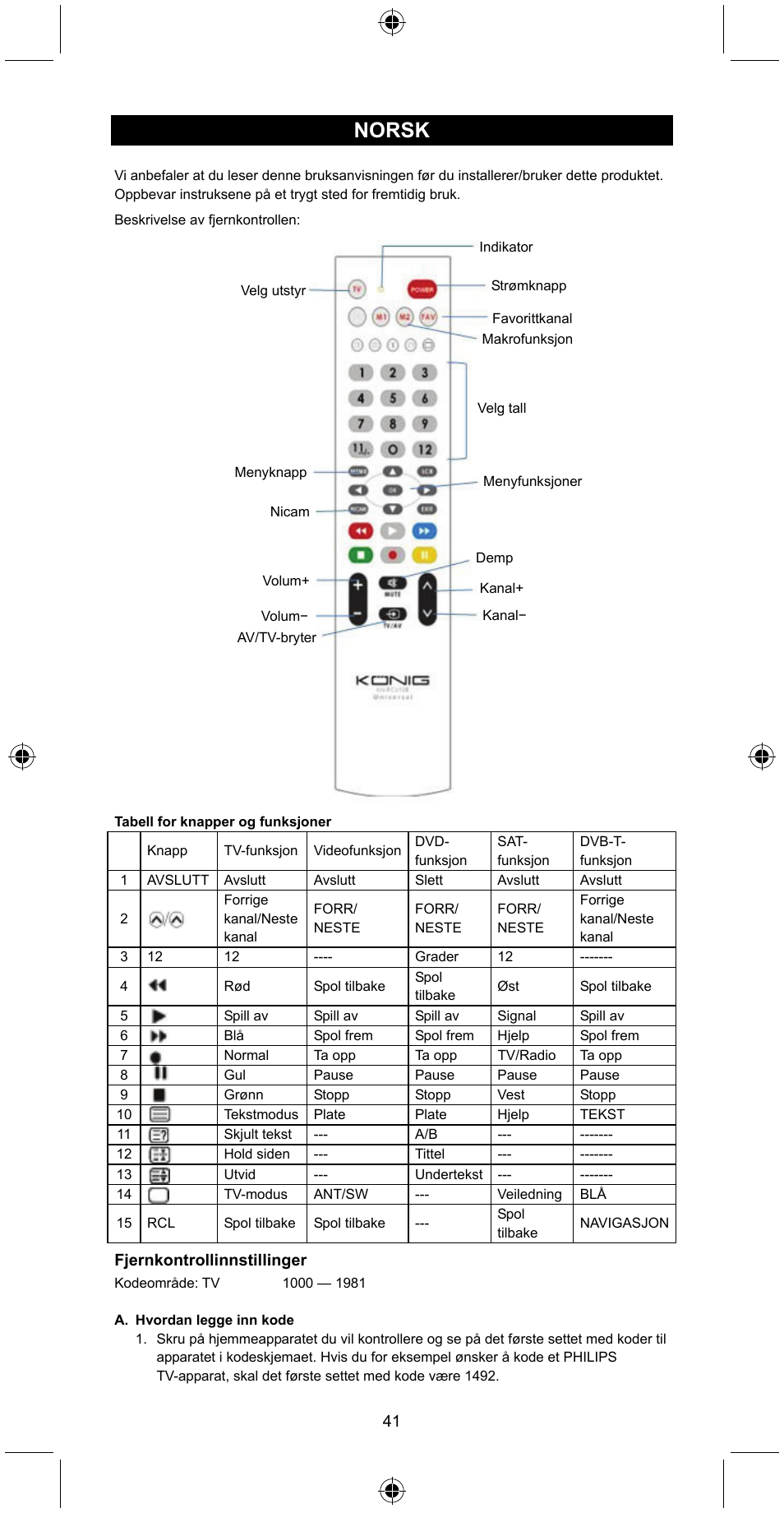 Norsk | Konig Electronic Universal remote control for 1 TV User Manual | Page 41 / 47