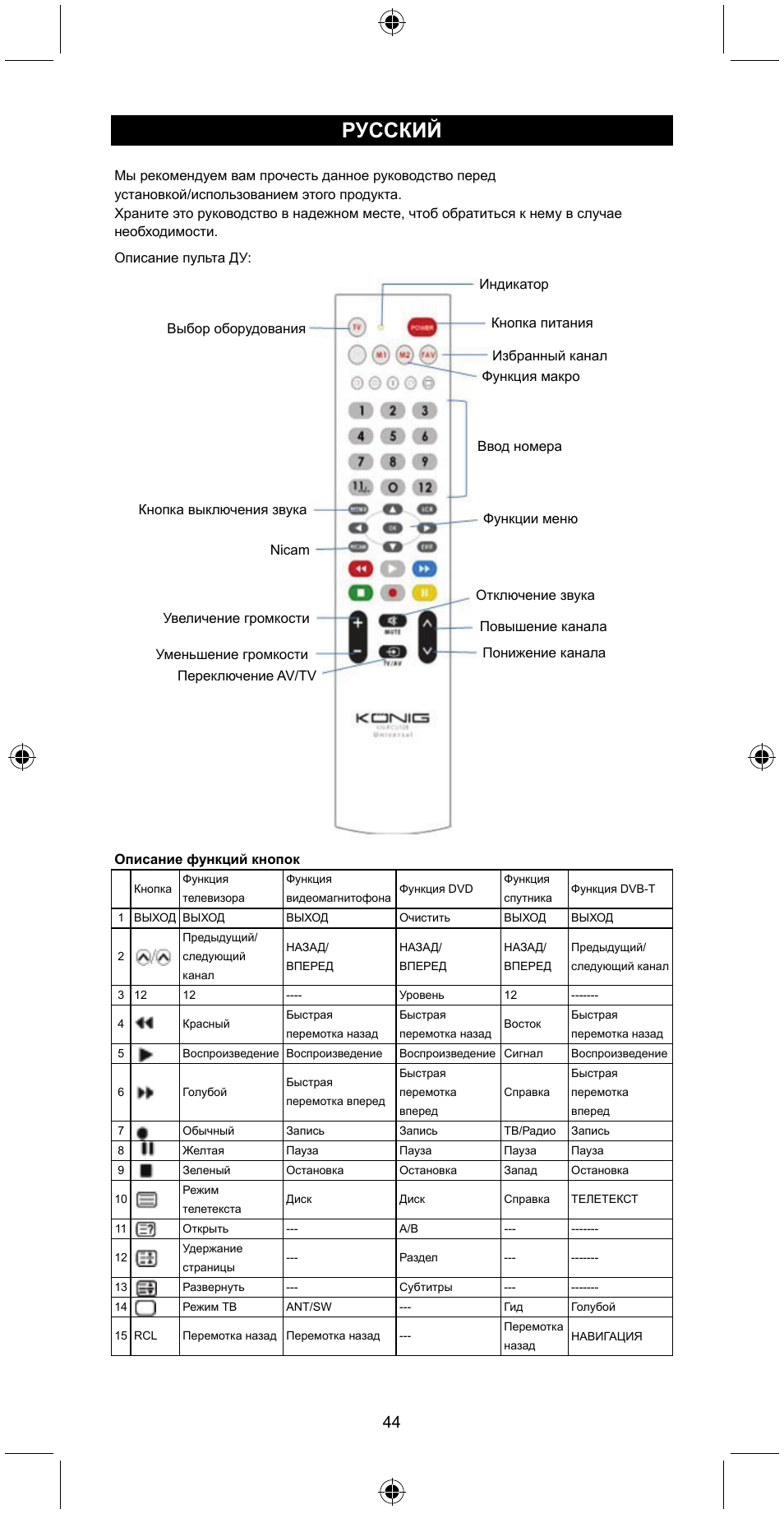 Русский | Konig Electronic Universal remote control for 1 TV User Manual | Page 44 / 47