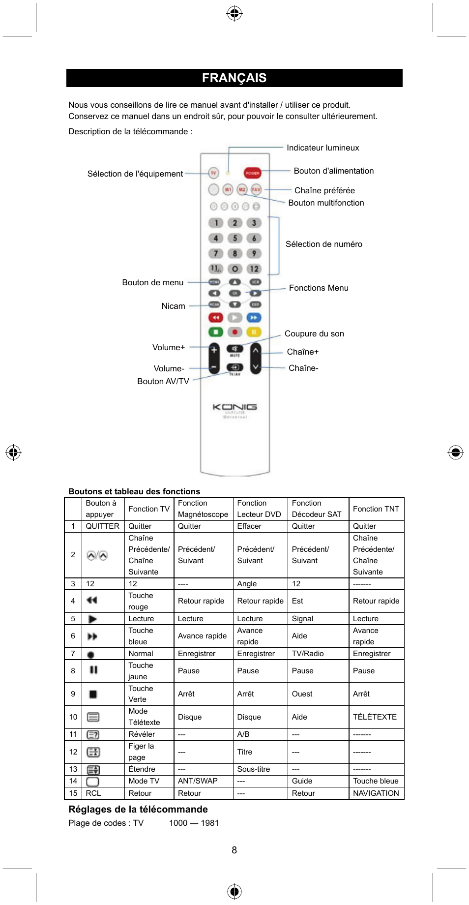 Français | Konig Electronic Universal remote control for 1 TV User Manual | Page 8 / 47