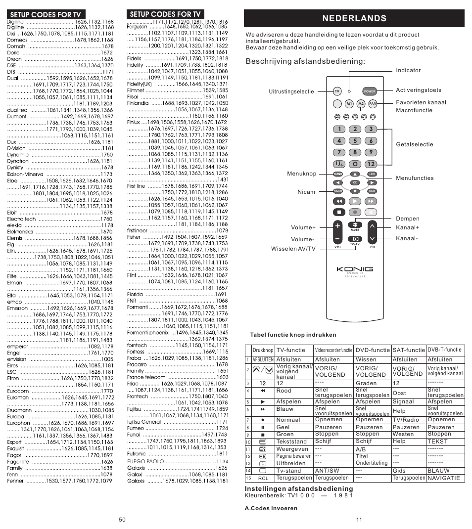 页 11, Nederlands, Beschrijving afstandsbediening | Konig Electronic Universal remote control for 1 TV User Manual | Page 11 / 30