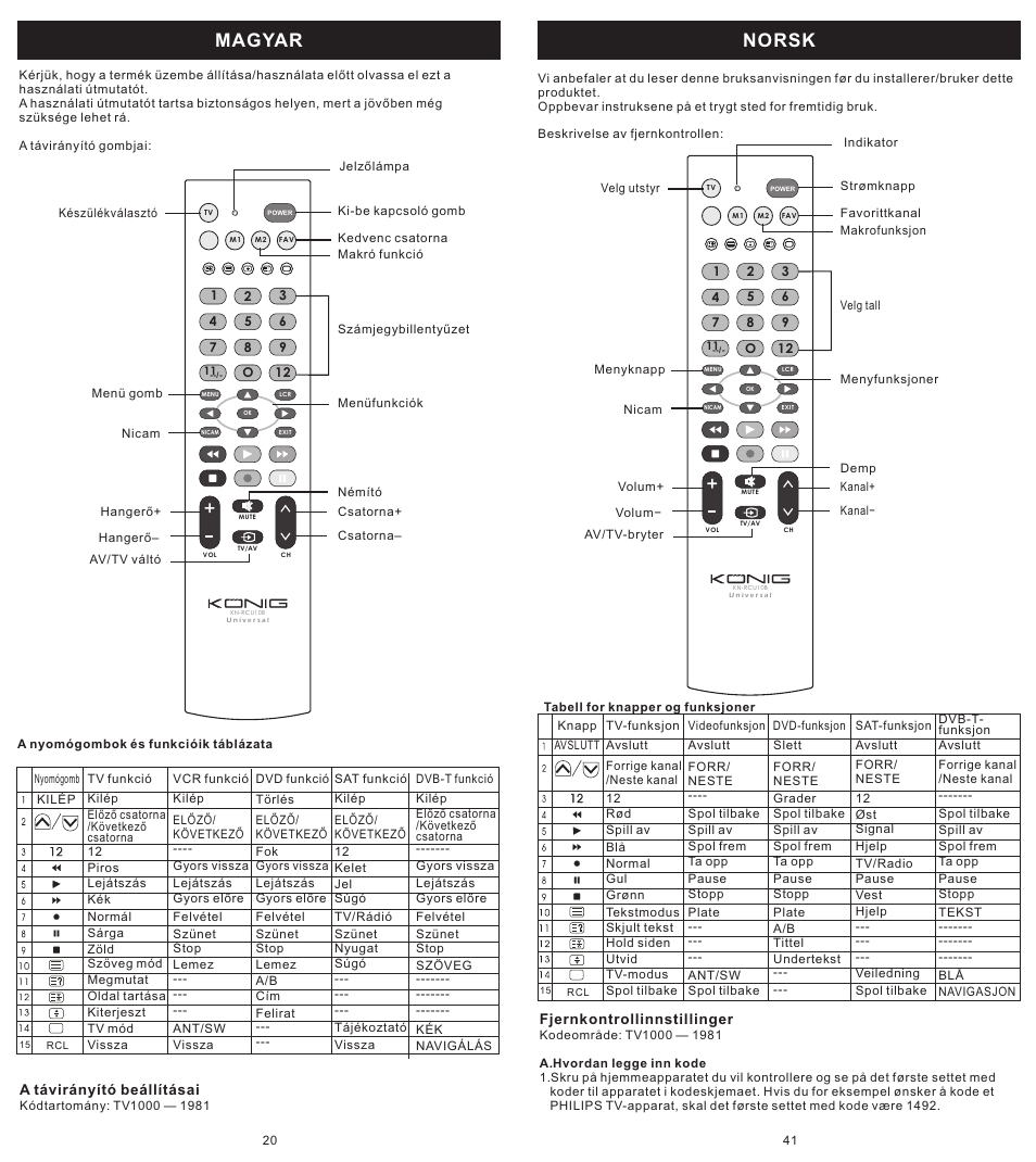 页 20, Magyar, Norsk | Konig Electronic Universal remote control for 1 TV User Manual | Page 20 / 30