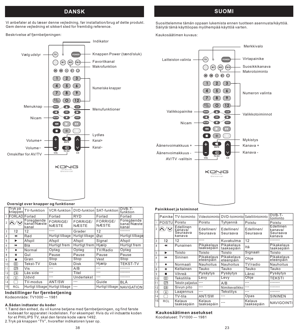 页 23, Suomi, Dansk | Konig Electronic Universal remote control for 1 TV User Manual | Page 23 / 30