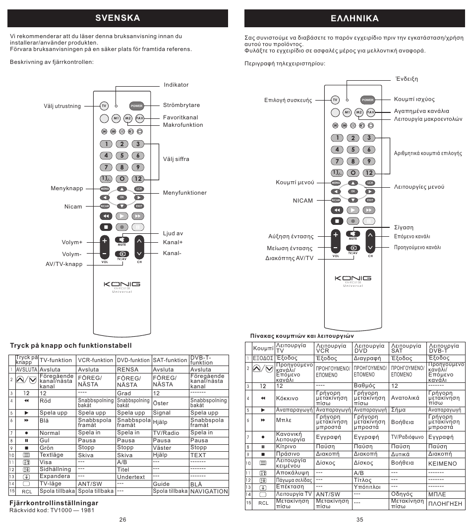 页 26, Svenska, Ελληνικa | Konig Electronic Universal remote control for 1 TV User Manual | Page 26 / 30
