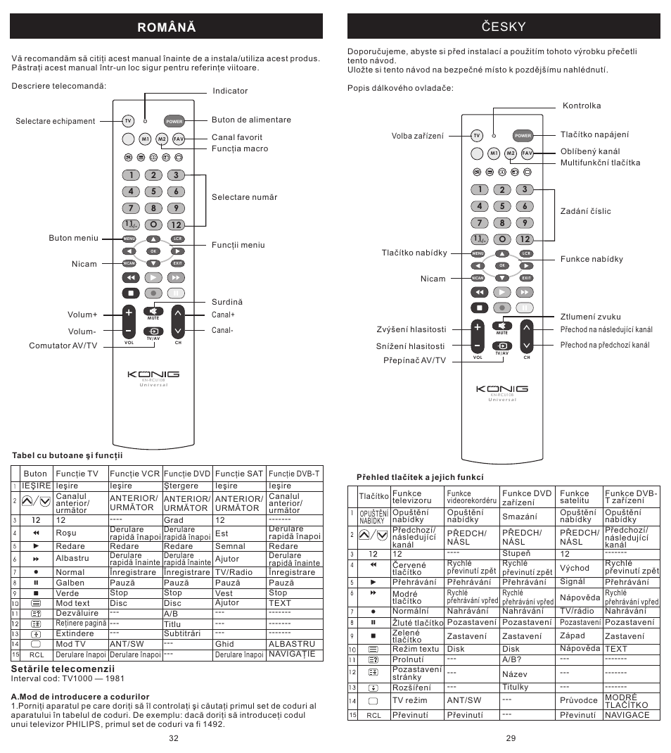 页 29, Česky, Română | Konig Electronic Universal remote control for 1 TV User Manual | Page 29 / 30