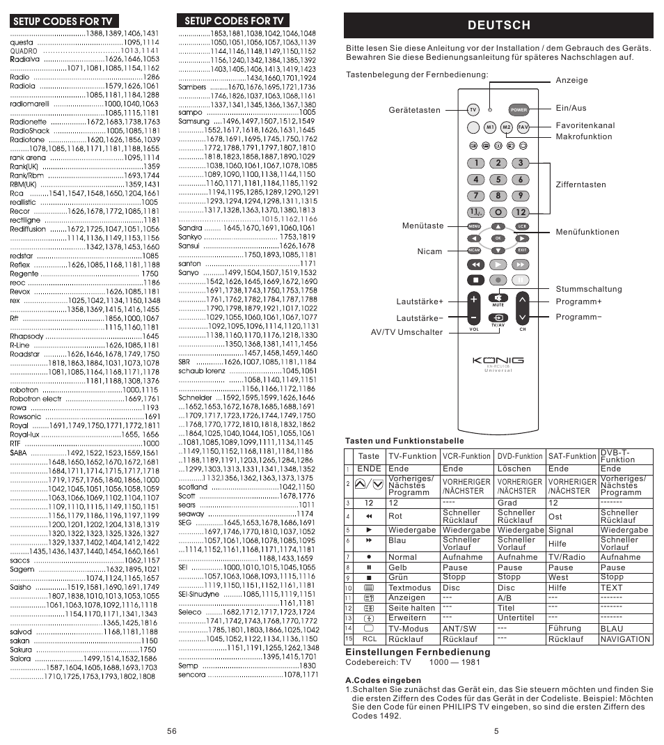 Deutsch | Konig Electronic Universal remote control for 1 TV User Manual | Page 5 / 30