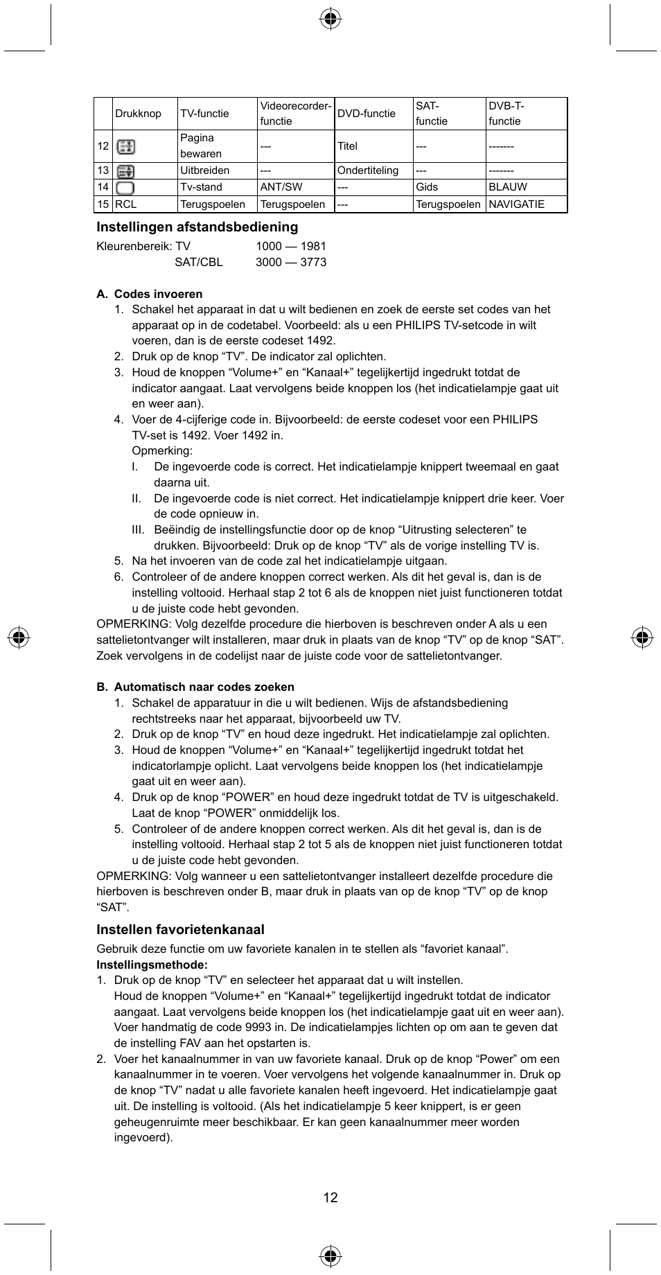 Konig Electronic Universal remote control for 2 devices User Manual | Page 12 / 47