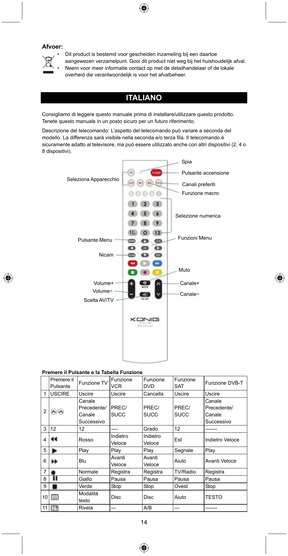 Italiano | Konig Electronic Universal remote control for 2 devices User Manual | Page 14 / 47