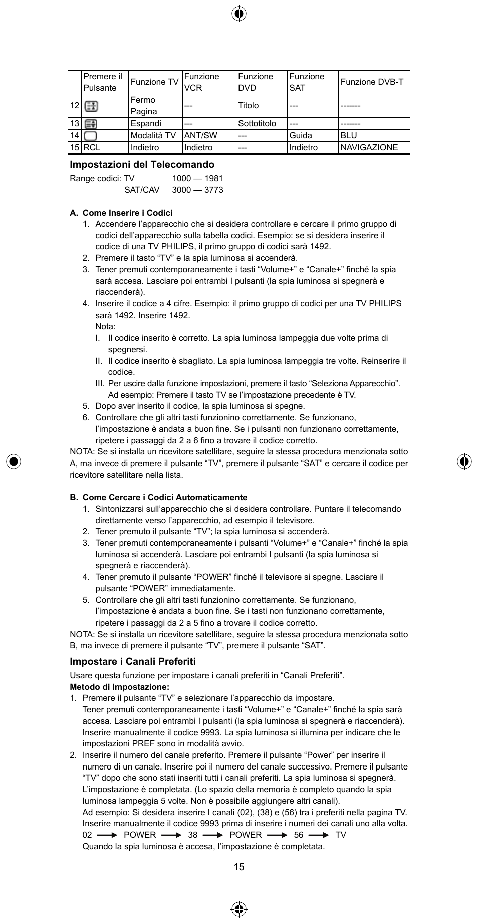 Konig Electronic Universal remote control for 2 devices User Manual | Page 15 / 47