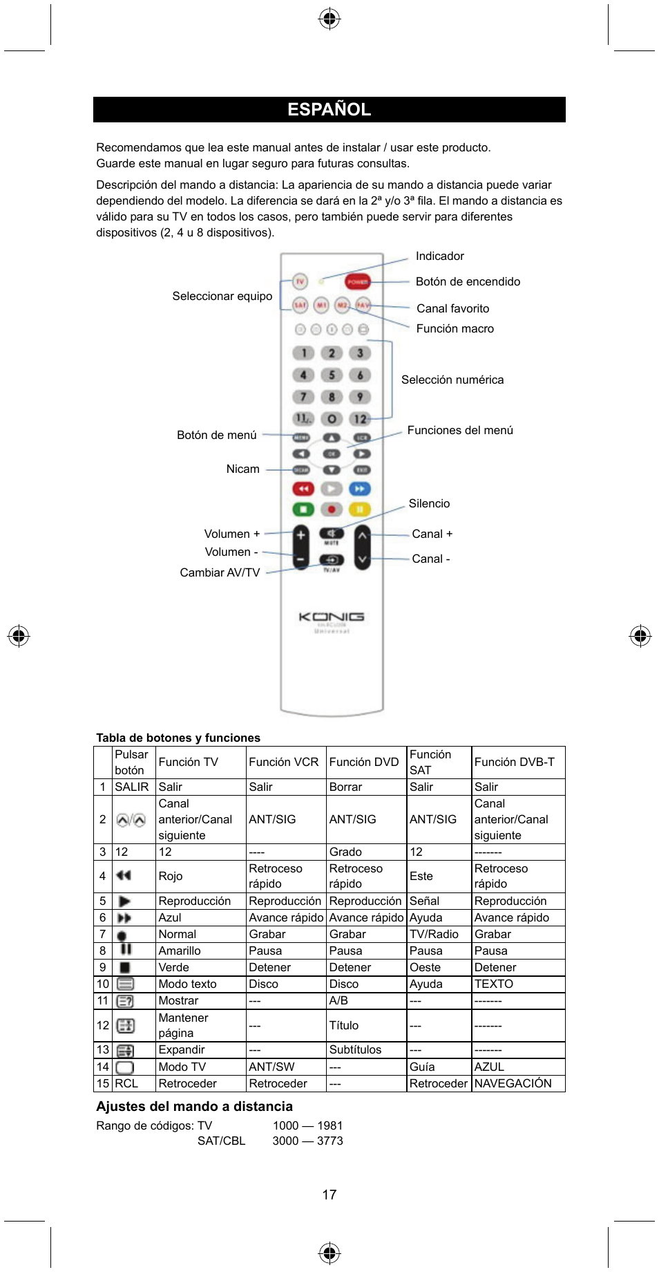 Español | Konig Electronic Universal remote control for 2 devices User Manual | Page 17 / 47