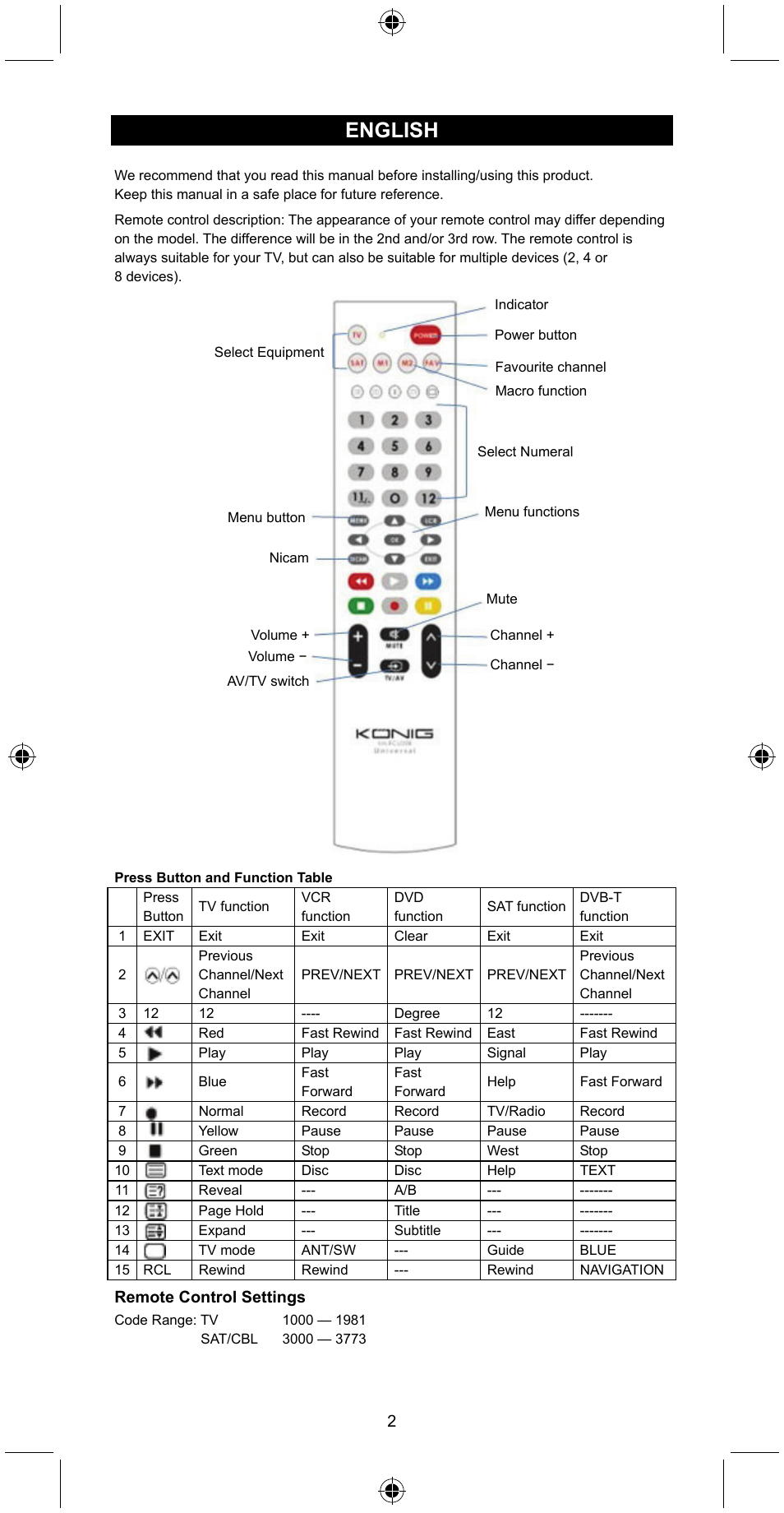English | Konig Electronic Universal remote control for 2 devices User Manual | Page 2 / 47