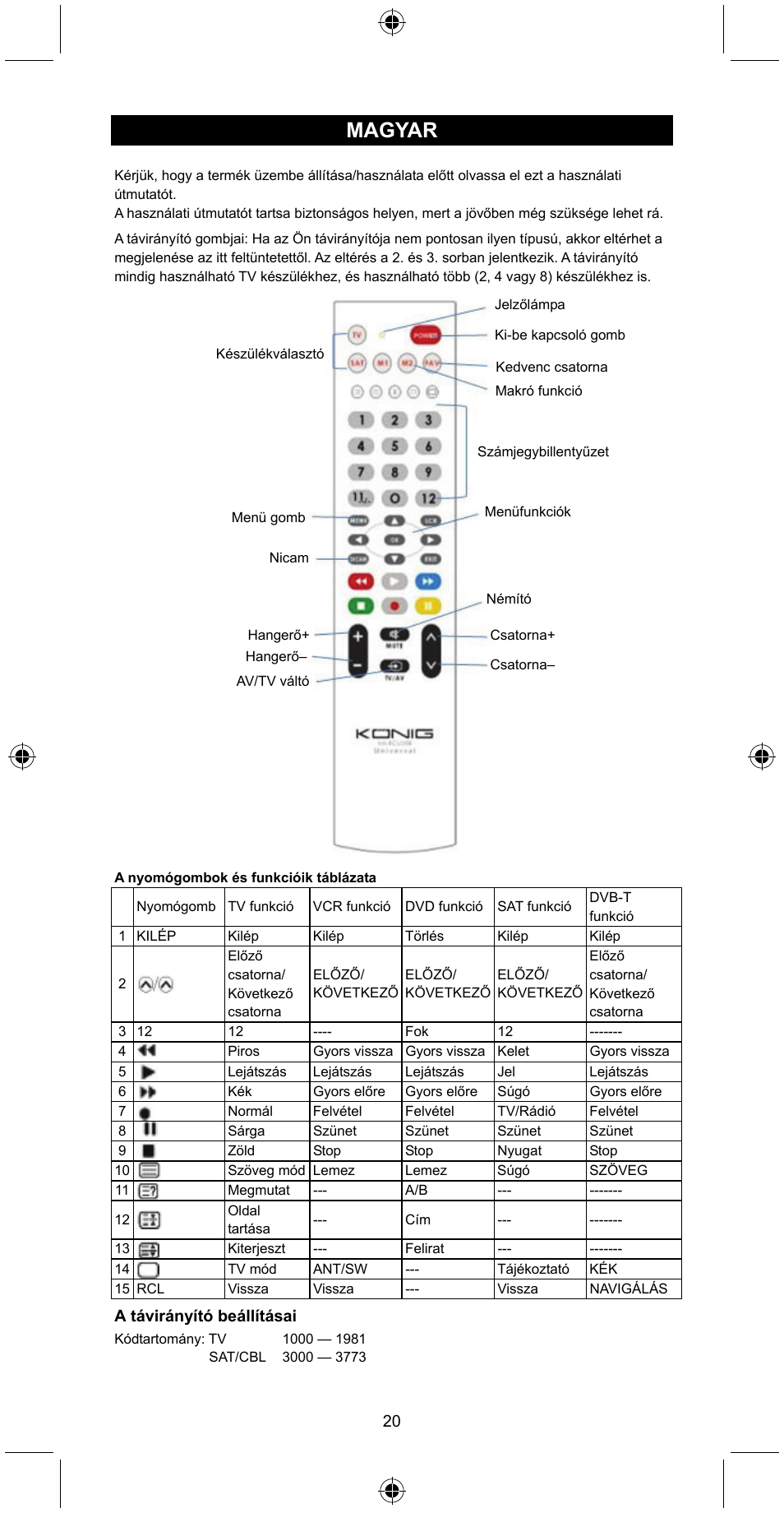 Magyar | Konig Electronic Universal remote control for 2 devices User Manual | Page 20 / 47