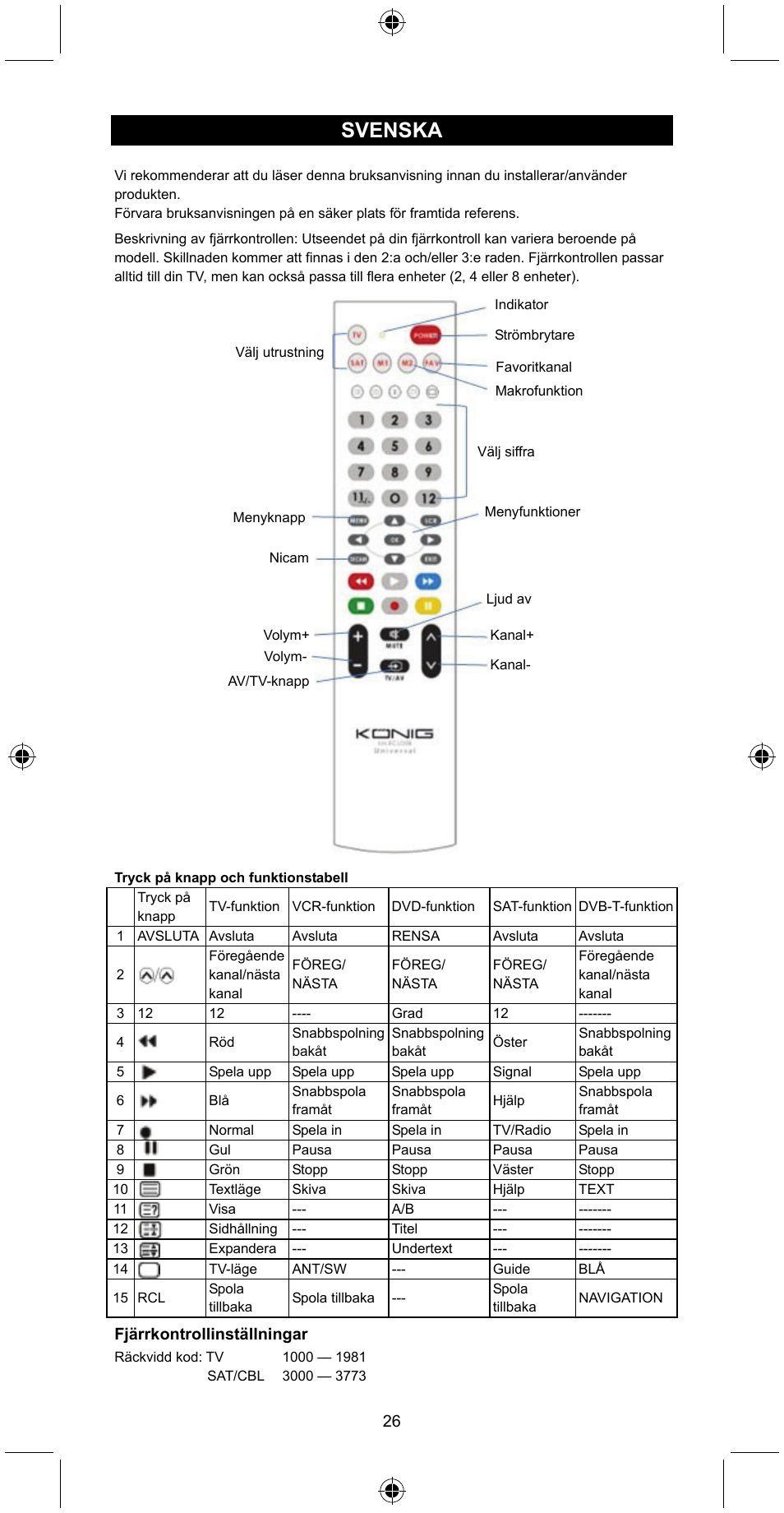 Svenska | Konig Electronic Universal remote control for 2 devices User Manual | Page 26 / 47