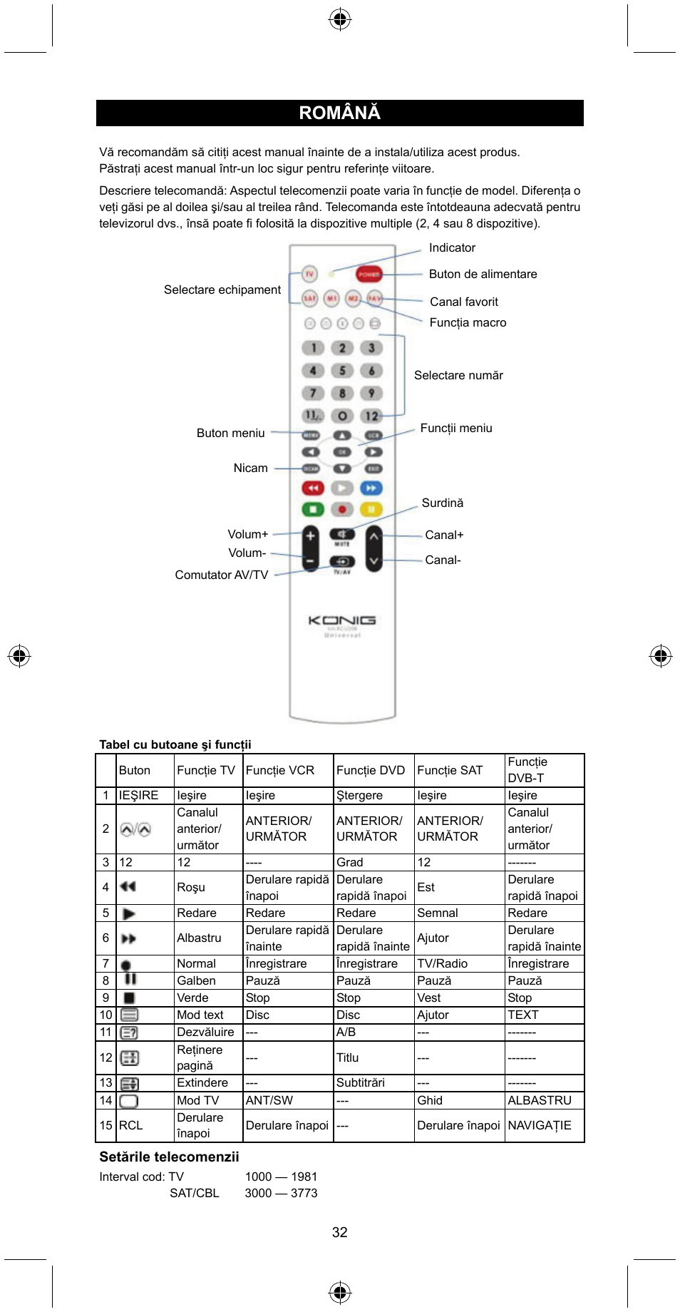 Română | Konig Electronic Universal remote control for 2 devices User Manual | Page 32 / 47