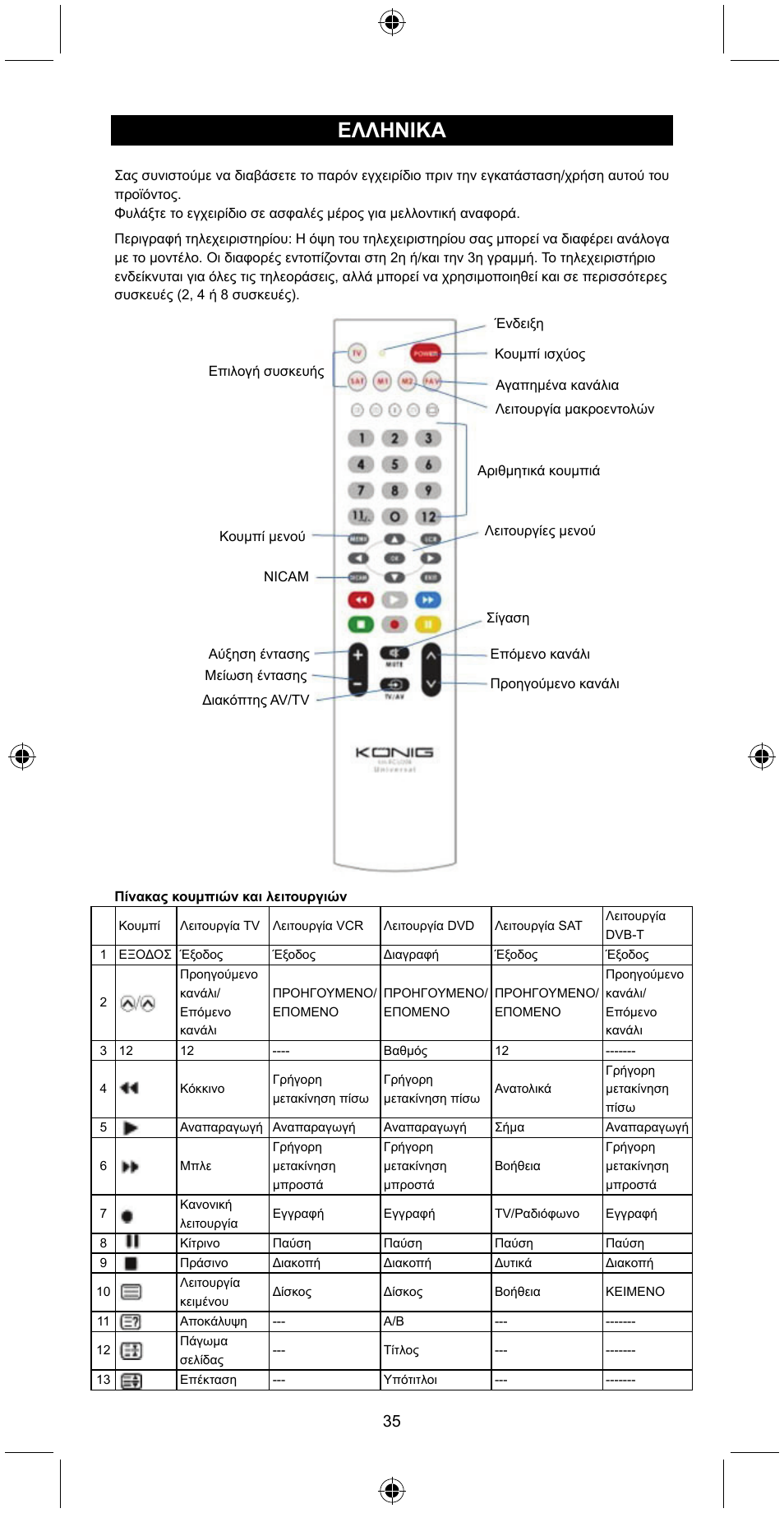 Ελληνικa | Konig Electronic Universal remote control for 2 devices User Manual | Page 35 / 47