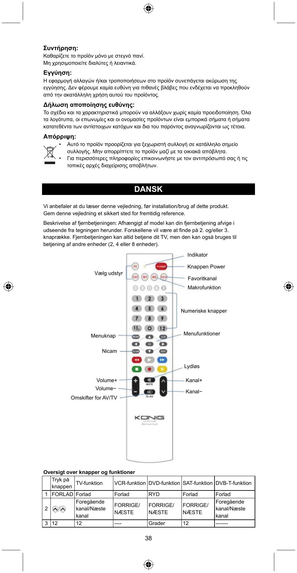 Dansk | Konig Electronic Universal remote control for 2 devices User Manual | Page 38 / 47